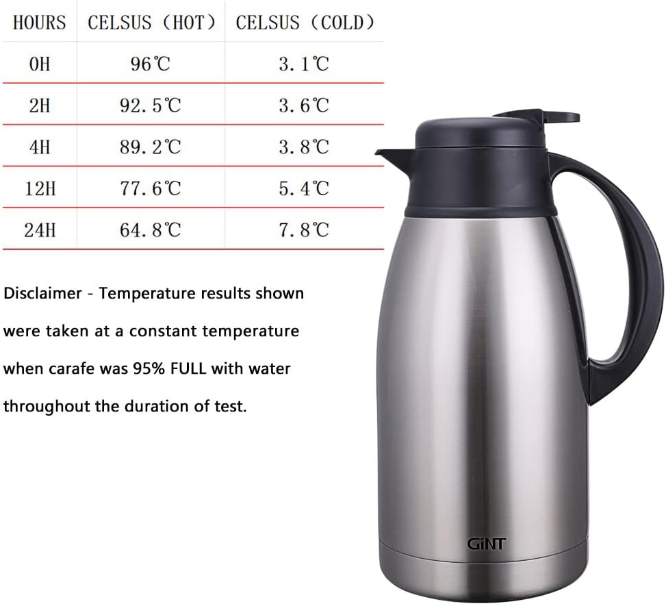 GiNT Stainless Steel Thermal Coffee Carafe, Double Walled Vacuum Water and Beverage Dispenser, 12 Hour Heat Retention, 65 OZ /1.9 Liter, Silver