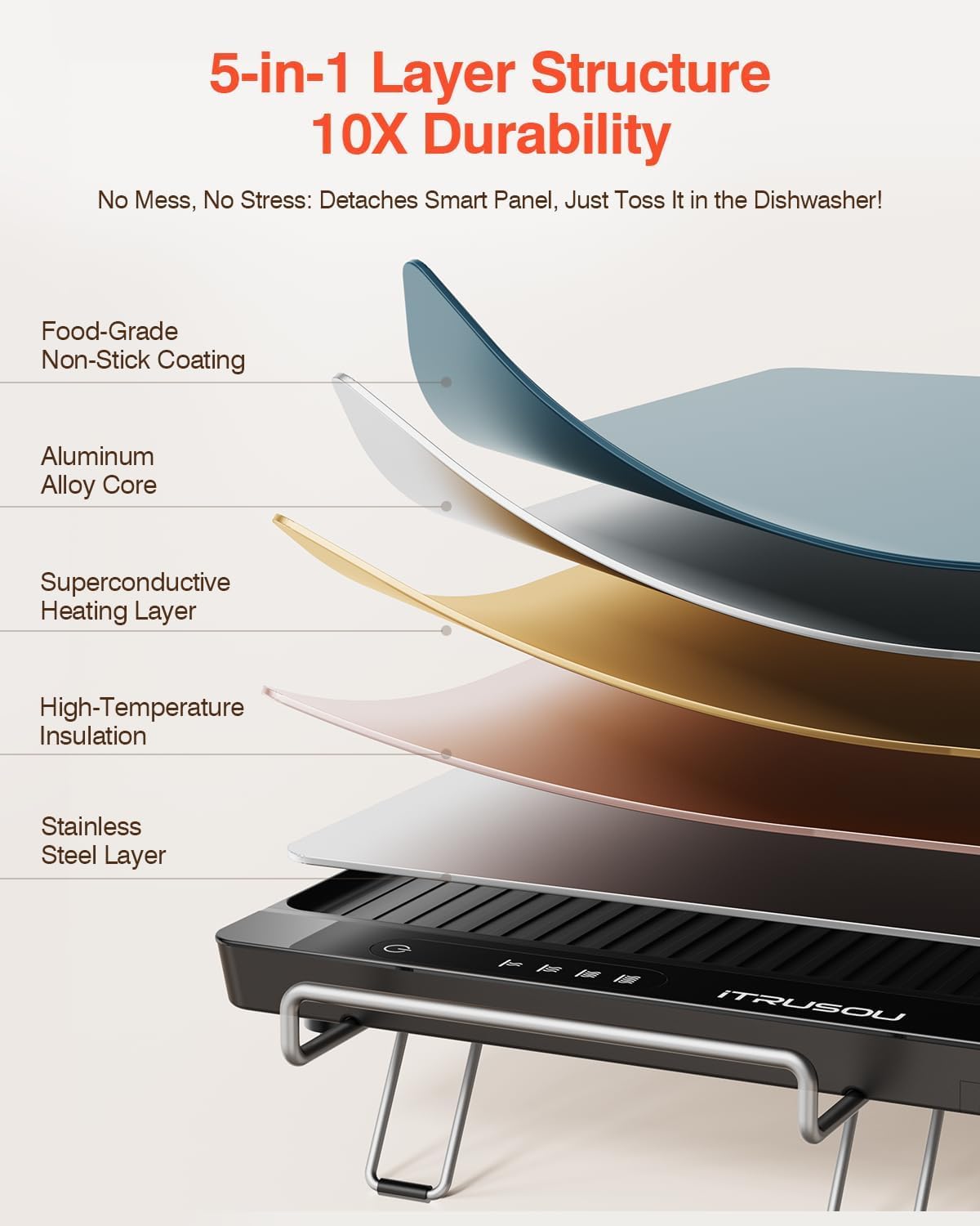 Electric Griddle with Removable Touch Panel, IPX9 Waterproof, Dishwasher-Safe, 1300W Fast Heating in 10S, 18x10" Die-Cast Nonstick Plate, Foldable Design for Family Use (4–8 People)