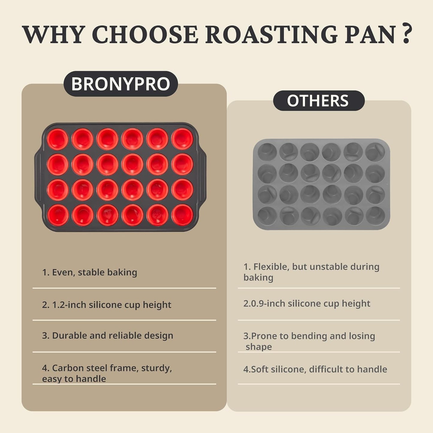 BRONYPRO Silicone Mini Muffin Pan with Metal Frame, Egg Bite Molds for Baking for Baking, Cupcake Pans 24 Regular Size, Muffin Tins Easy to Pop Nonstick Non Toxic Bakeware for Oven,Red