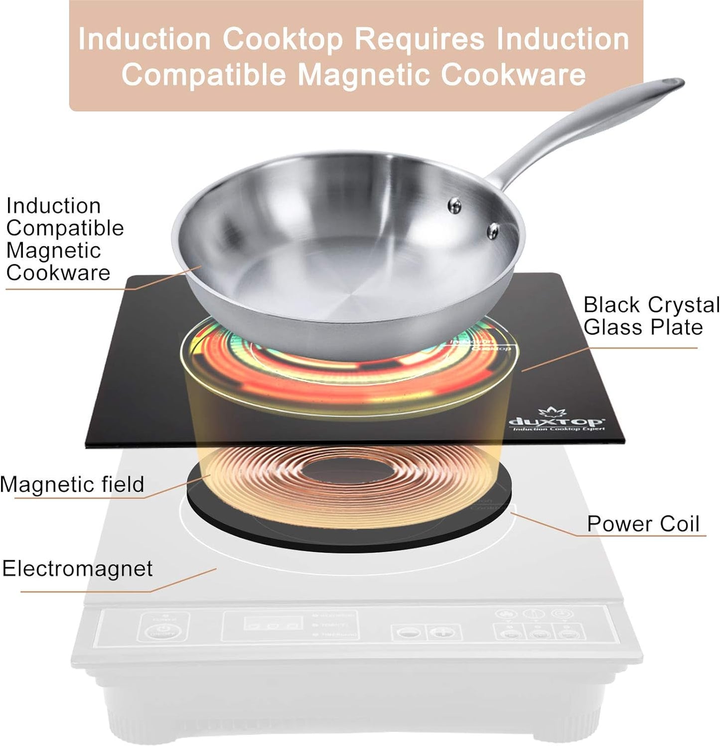 Duxtop 1800W Portable Induction Cooktop Countertop Burner, Silver 8120MC/BT-180G3