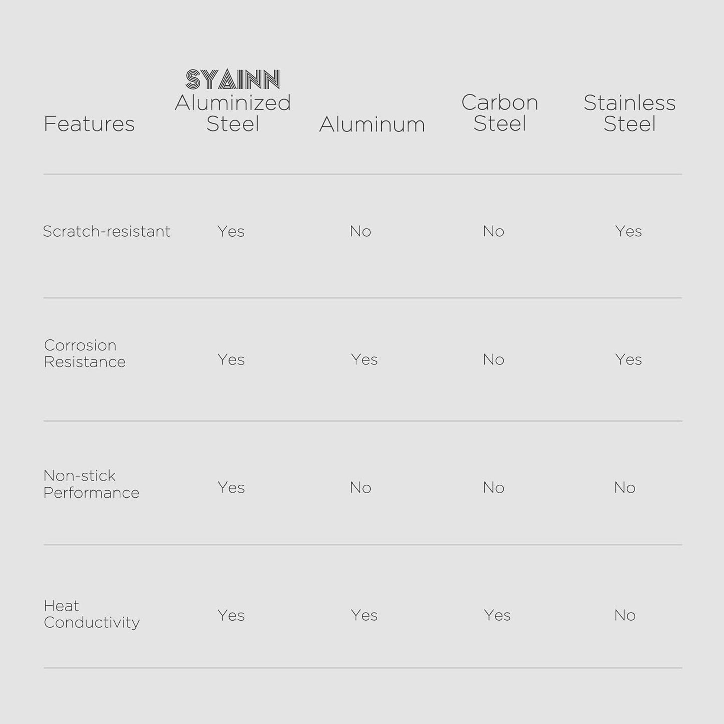 SYAINN Non-stick Ceramic Baking Sheet Set, Pack of 3 - Aluminum Steel Cookie Sheets for Baking - Includes Half/Quarter/Jelly Roll Pans - Warp Resistant, Toxic, PTFE & PFOA Free - Sliver