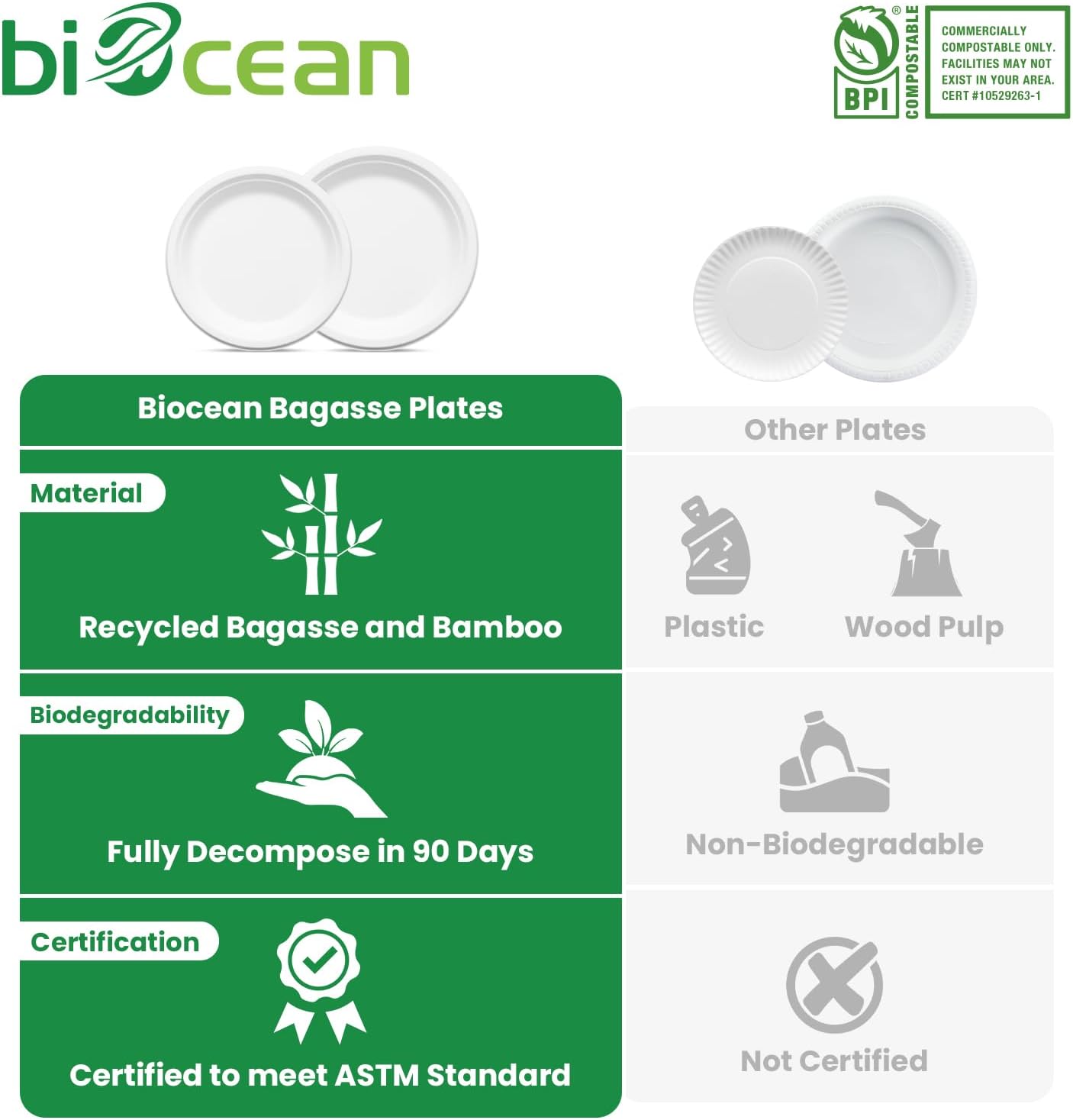 9 Inch Compostable Plates White [125 Pack] - Heavy Duty Compostable Paper Plate, Disposable Eco-Friendly Sugarcane Bagasse Plates for Dinner, Party, and Weddings (Round)