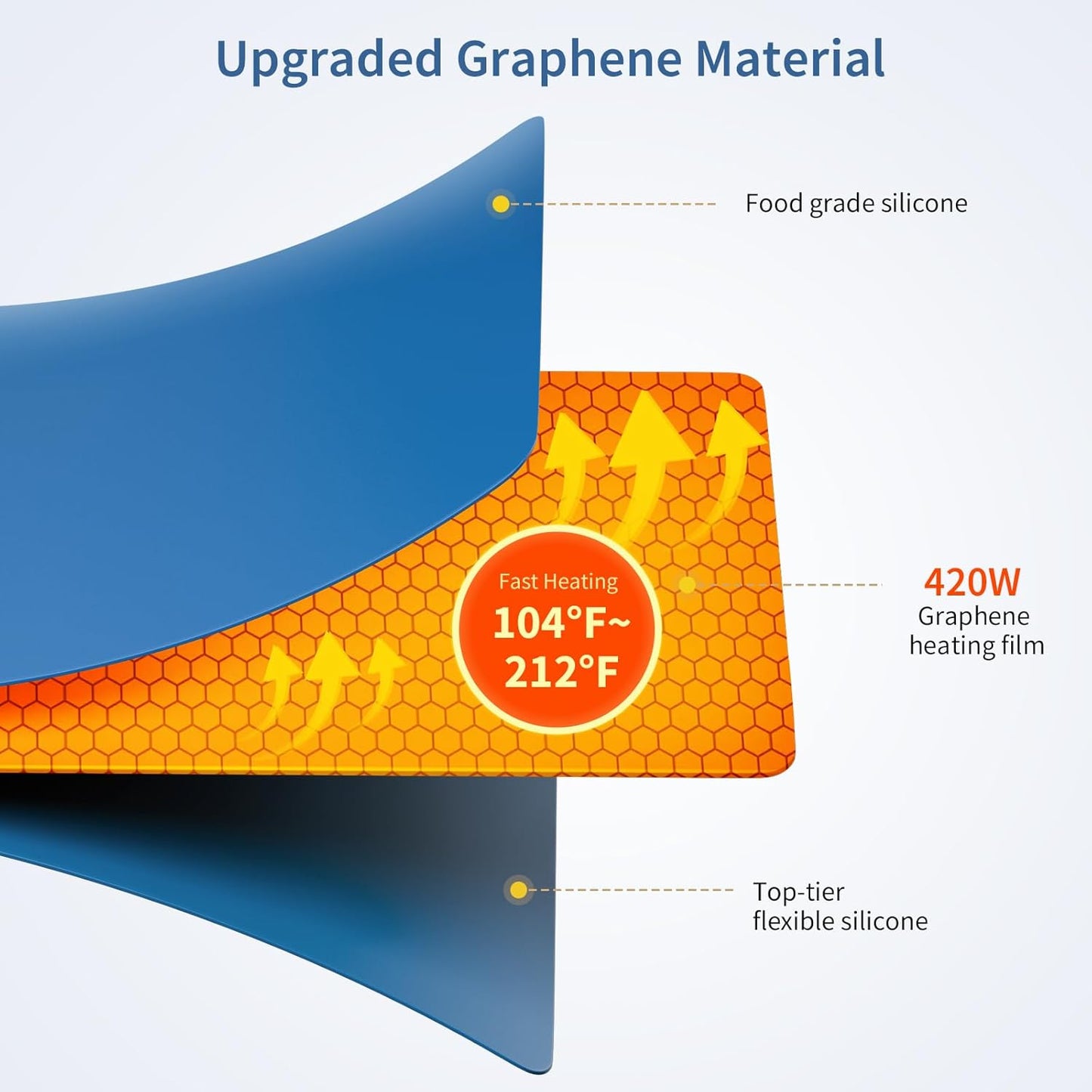 Upgrade Graphene Food Warming Mat, Fast Full Surface Heating Electric Warming Tray, Portable Rollable Food Warmer for Parties Buffet with 6 Temperature and Timer Settings, Gifts for Mom Wife