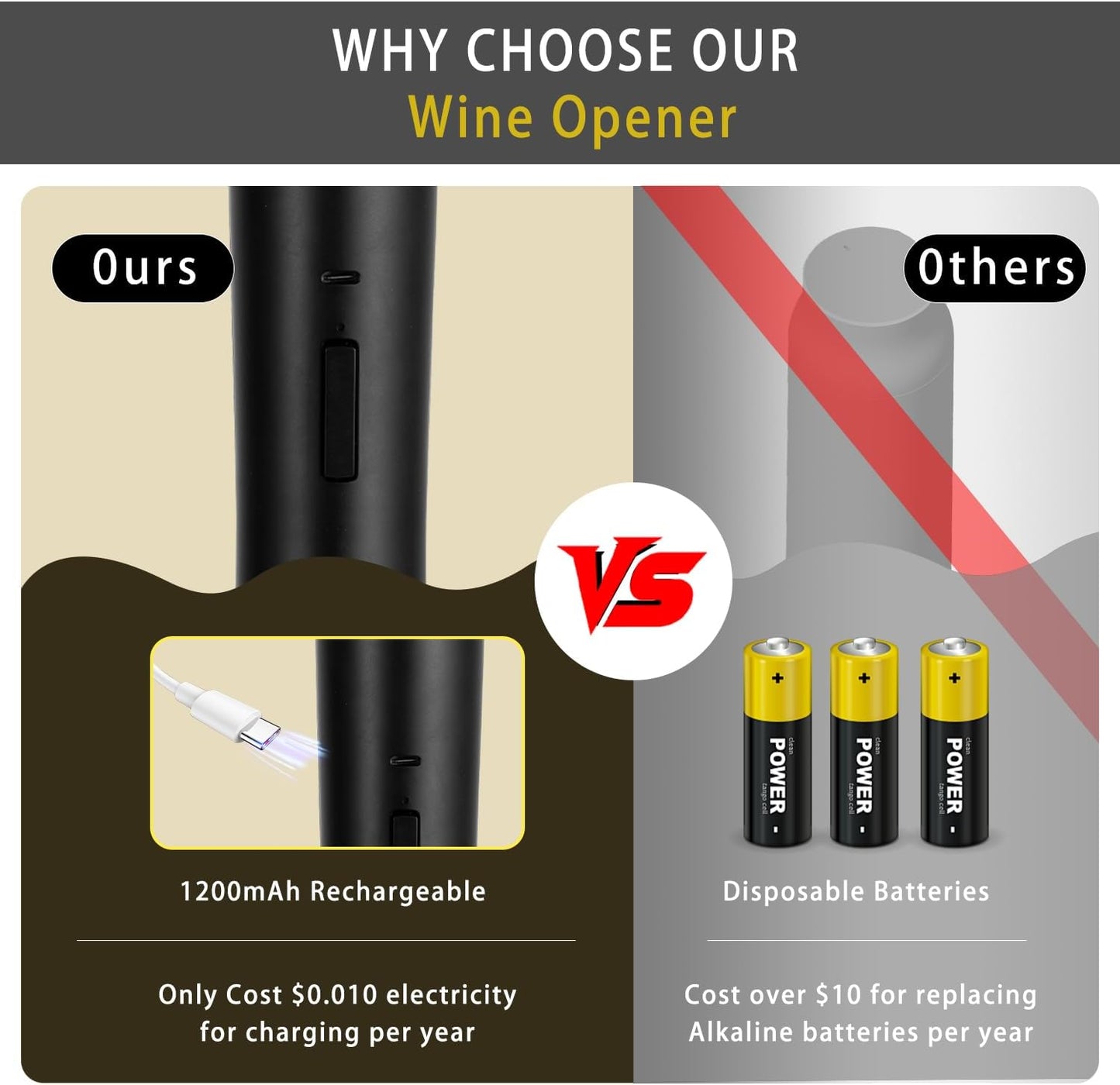 Electric Wine Opener, Automatic Wine Bottle Opener with Foil Cutter & Rechargeable, One-Click Button Electric Corkscrew Wine Opener for Home, Kitchen, Party, Wedding, Ideal Present for Lover-Black