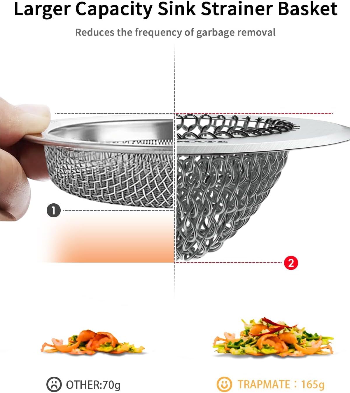 TRAPMATE 4 Pcs Kitchen Sink Drain Strainer, Easy Clean Sink Strainer, Stainless Steel Sink Drain Strainer, Sink Stopper Kitchen Drain, Garbage Disposal Strainer for US Standard Drain, Sink