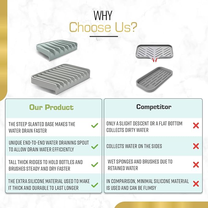 Effilogic Silicone Sponge Holder – Self-Draining Kitchen Sink Organizer, Quick Dry Mat and Counter Protector – Dishwashing Accessories for Sponges, Brushes, and Soap - Medium Grey