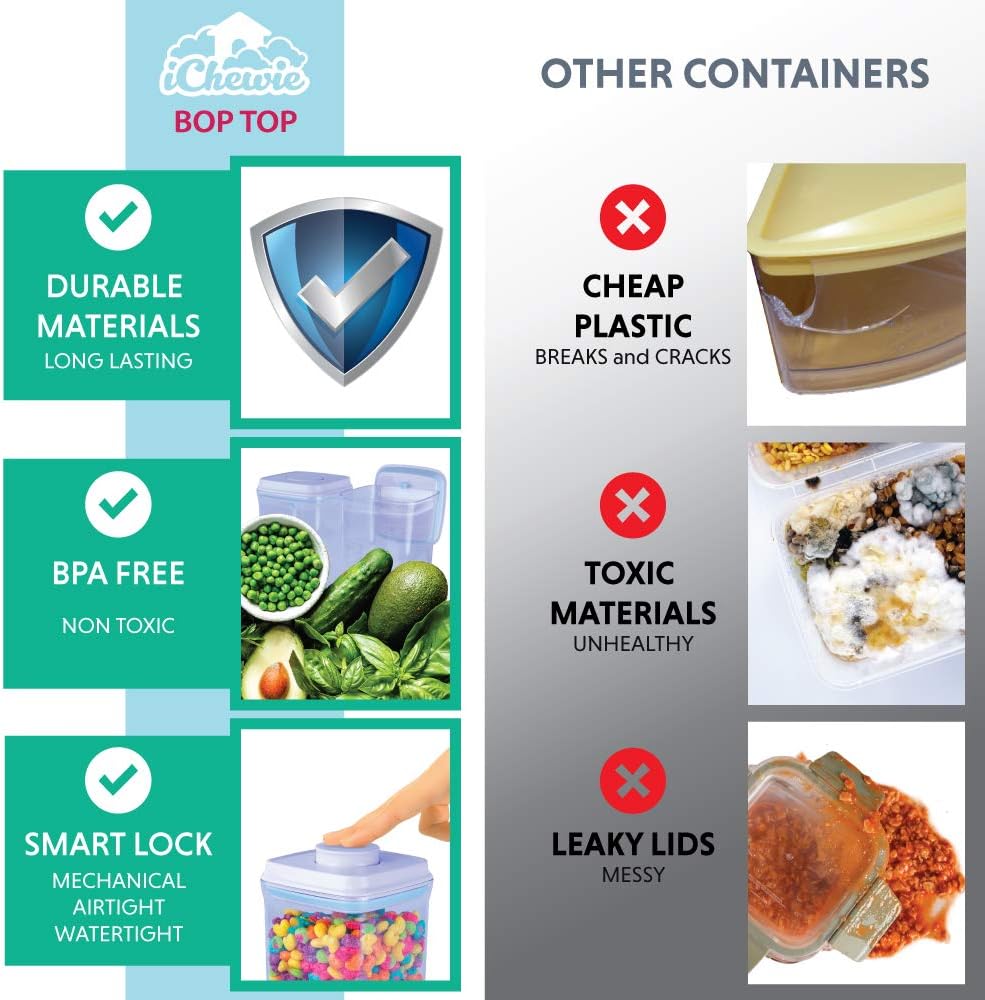 BopTop (1pc - 1500ml) Airtight Food Storage Container – Mechanical Silicone Seal Canister - BPA-Free - 1.5Qt