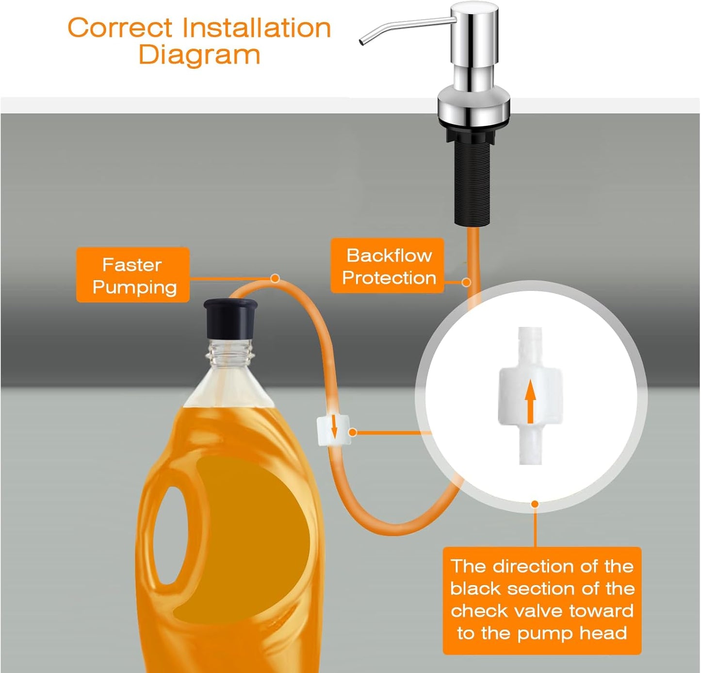 Sink Soap Dispenser for Kitchen Sink, Countertop Built in Sink Soap Dispenser with 47” Extension Tube kit, No Need to Fill The Little Bottle Again (Chrome)