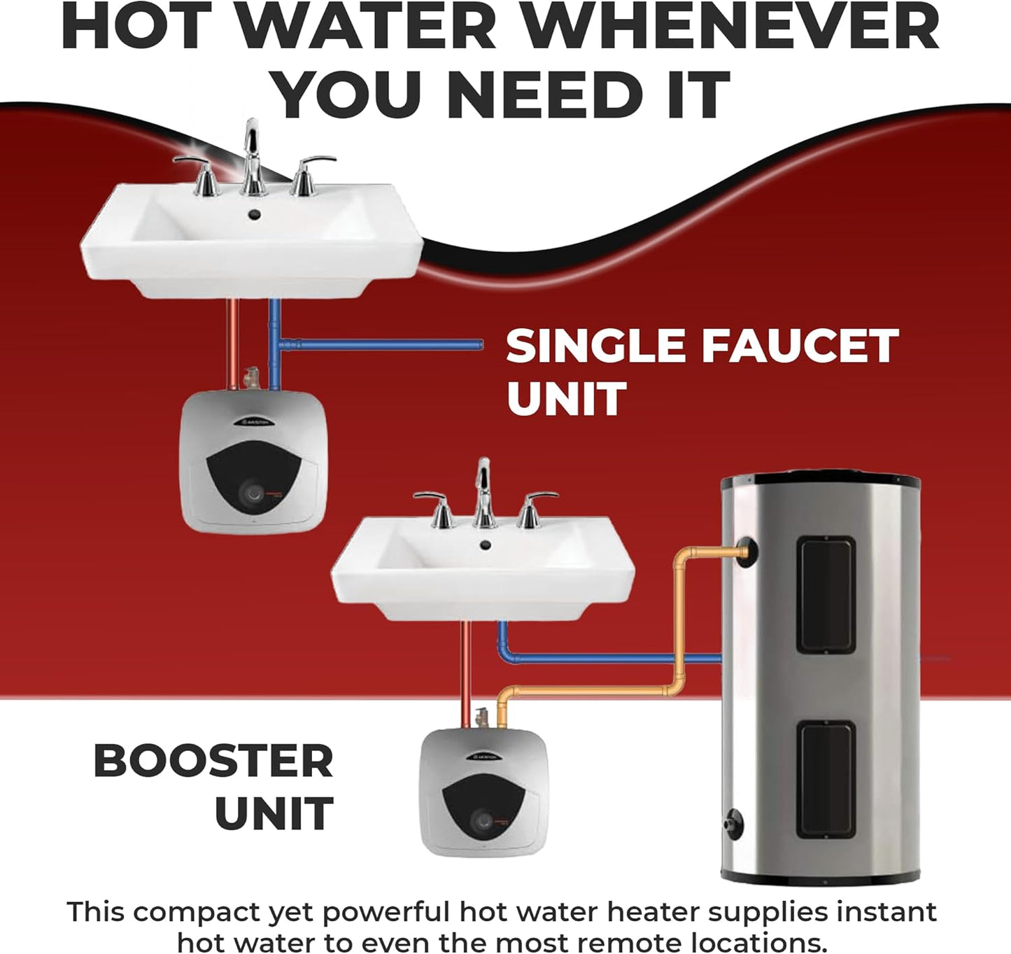 2.5 Gallon Capacity, 120-Volt – Ariston Andris Mini Tank Electric Water Heater – Heating Solution for Under Sink, RV, and Compact Spaces, Smart Boost for Versatile Heating, Simple Installation