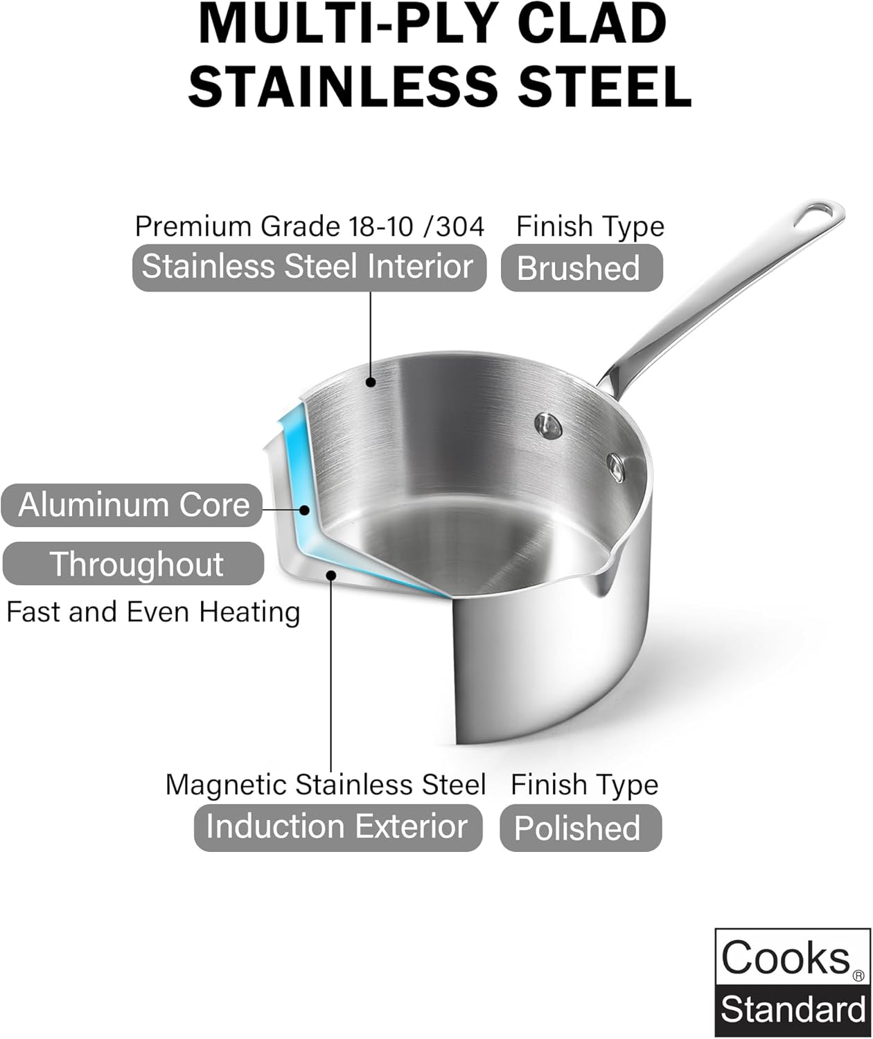 Cooks Standard Stainless Steel Butter Warmer 0.68 QT, Multi-Ply Clad Small Sauce Pan, 640ml Mini Butter Chocolate Milk Melting Pot with Pour Spout Cooking Pot ideal for Chefs, Baristas