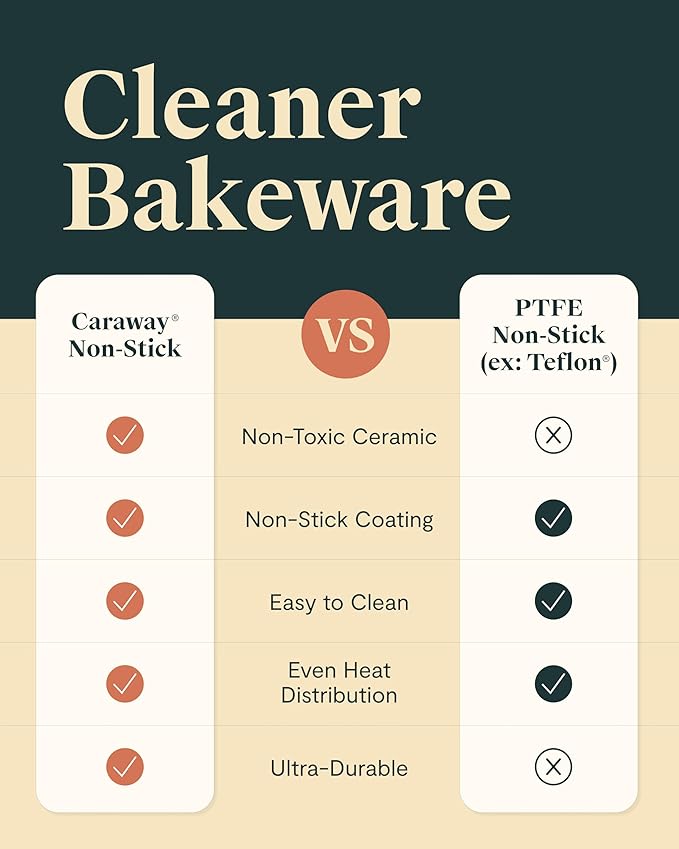 Caraway Nonstick Ceramic Bakeware Set (11 Pieces) - Baking Sheets, Assorted Baking Pans, Cooling Rack, & Storage - Aluminized Steel Body - Non Toxic, PTFE & PFOA Free - Slate