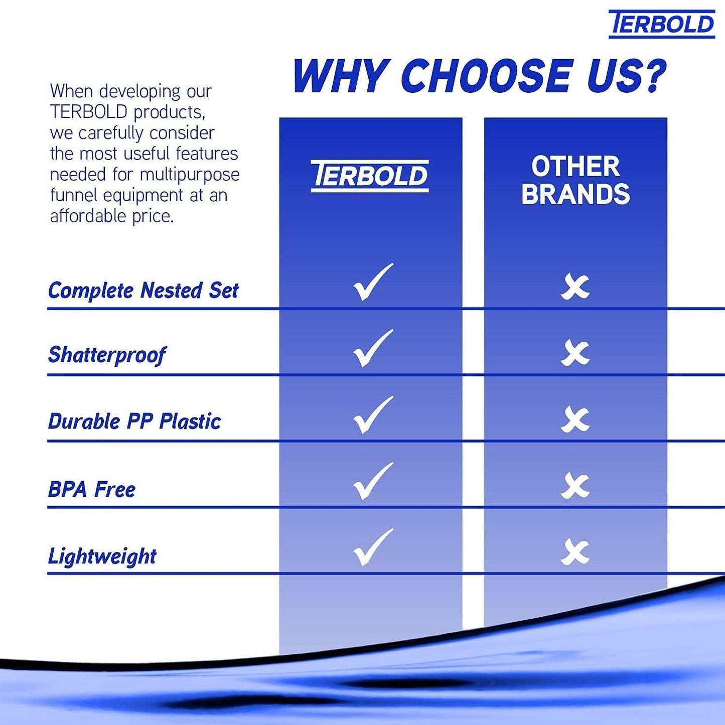 4pc Funnel Nesting Set in BPA Free Plastic for Kitchen Cooking, Car Oil, Home, or Lab Use (Pink)