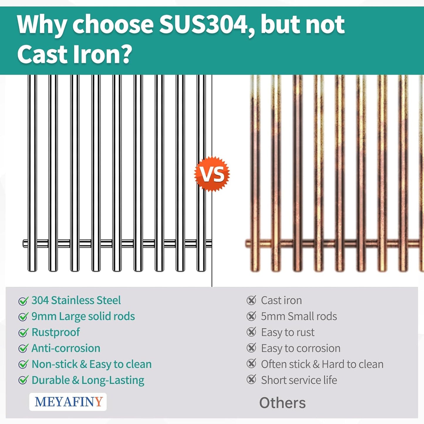 9MM 15" Stainless Steel Grill Grates for Weber Spirit E200 S200 E210 S210 Genesis Silver A Spirit 500 Gas Grill with Side Control Panel for Weber 7521 7522 7523 65905 65904 Spirit 200 Series