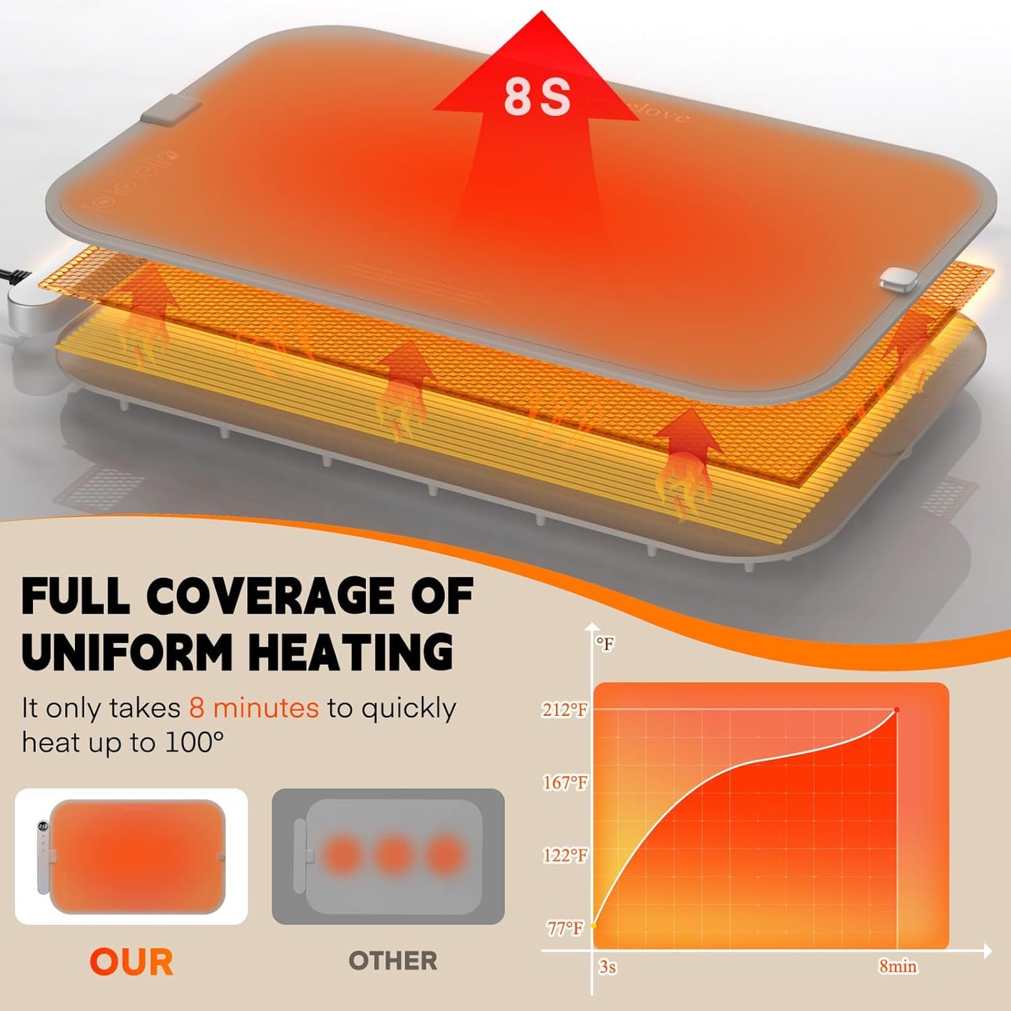 Homelove Food Warming Mat Waterproof - Electric Warming Tray with 6-Level Temperature and Hours Setting, Full Surface Graphene Heating, Dishwasher-Friendly Food Warmer Mat for Parties, Kitchen (Khaki)