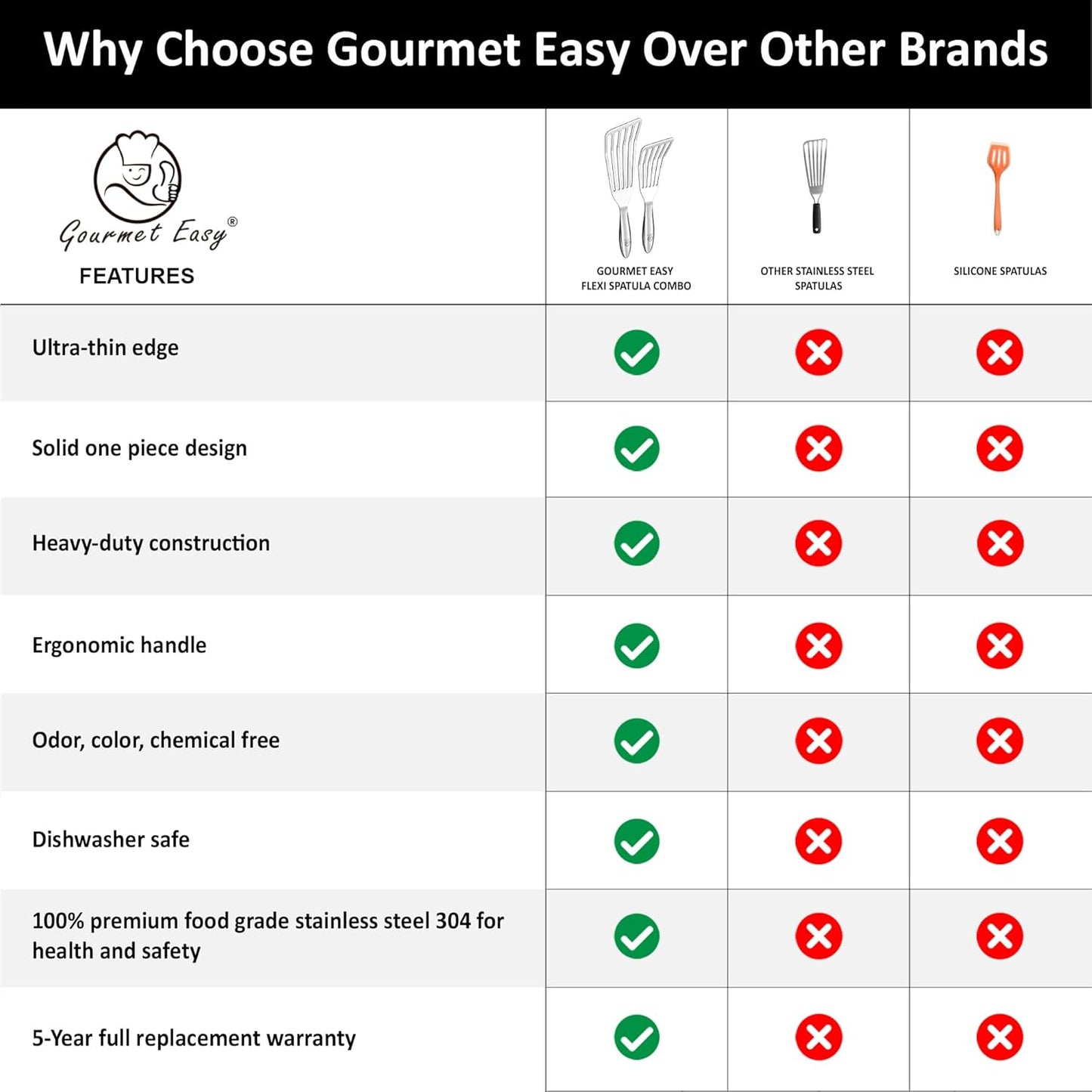 Stainless Steel Fish Spatula Set – 1 Large Fish Turner + 1 Small Metal Spatula, Ultra Thin Edge for Easy Turning & Flipping, Metal Kitchen Untensils with Ergonomic Non-Slip Handle, Dishwasher Safe