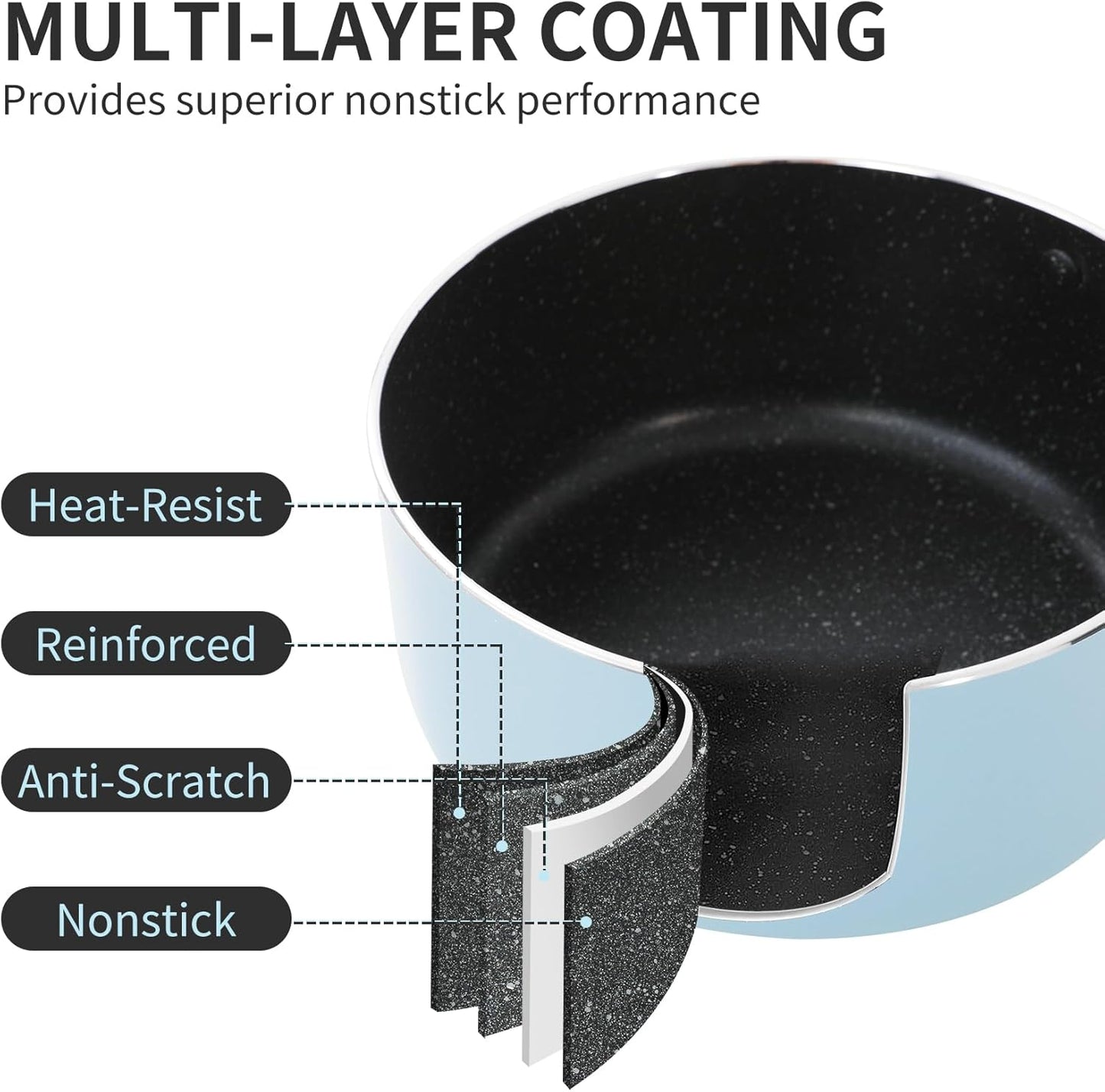 Nonstick Saucepan Set with Lid, Non Stick 1Qt & 2Qt Sauce Pan Set with Glass Lid Small Pot for Home Kitchen