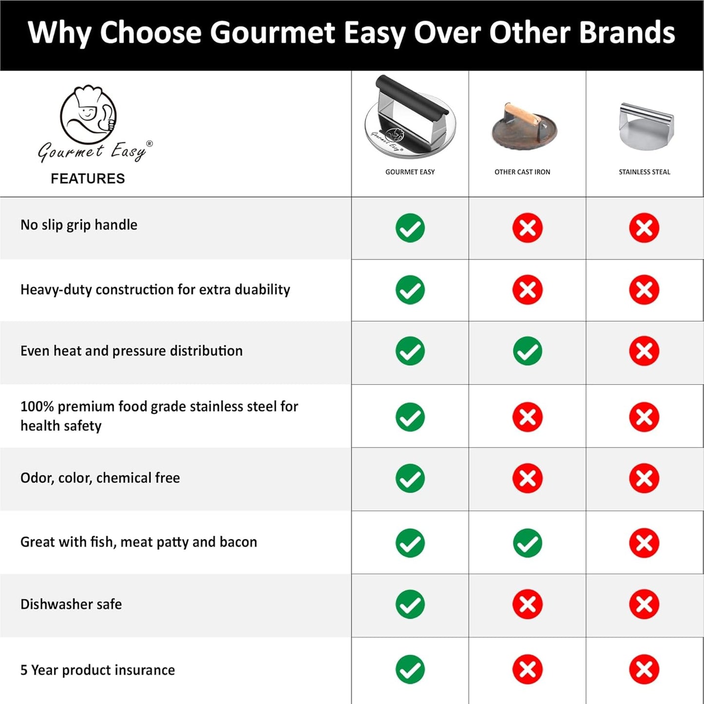 2lb Smash Burger Press Stainless Steel, Burger Smasher for Griddle Heat Resistant Handle, Hamburger Press, Dishwasher Safe Grill Press for Griddle, Meat Press Griddle Press for Flat Top Grill Cooking