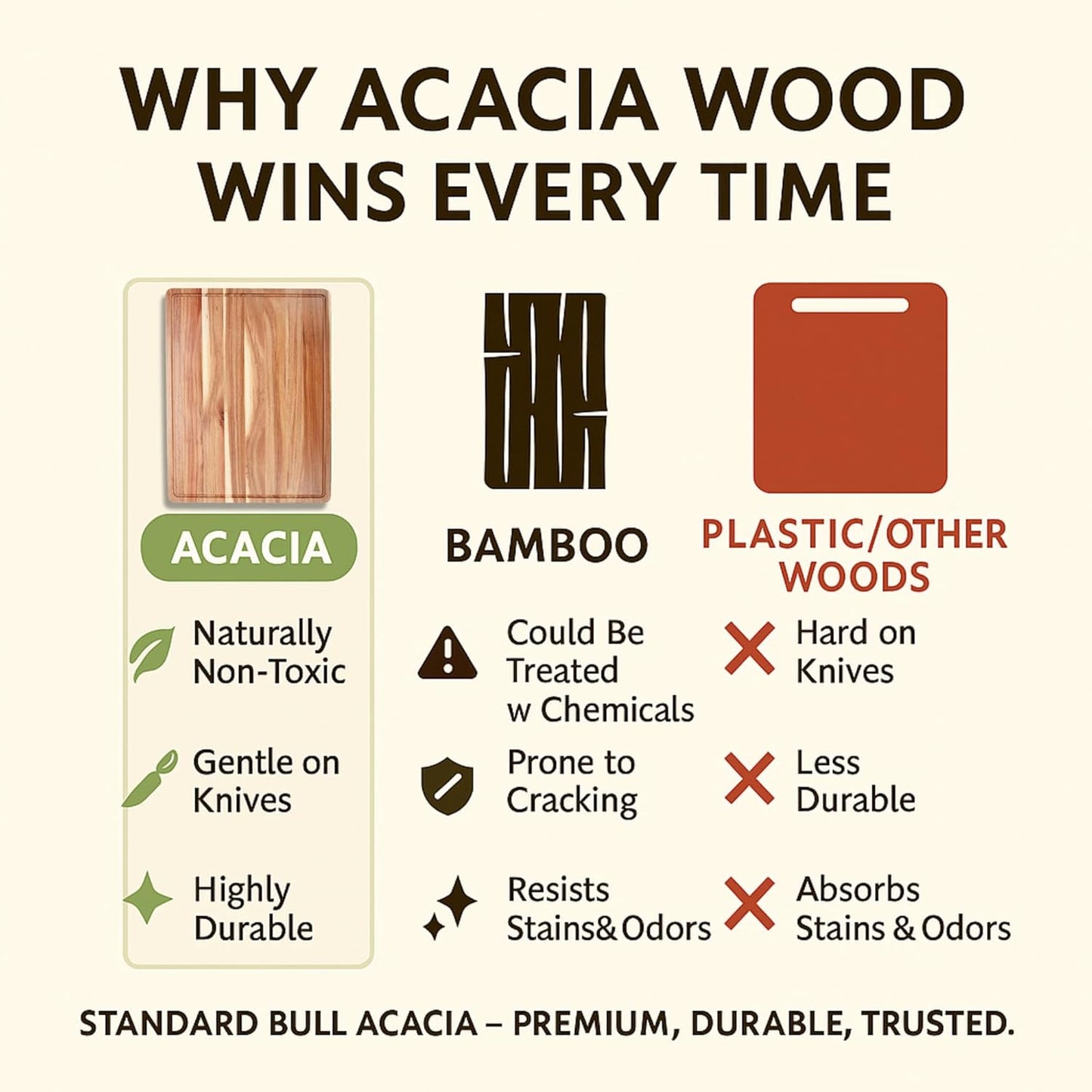 Acacia Wood Cutting Board – Large 18x12 Wood Cutting Boards for Kitchen with Juice Groove, Reversible Prep & Serving Board, Wooden Chopping Board for Mess-Free Cooking