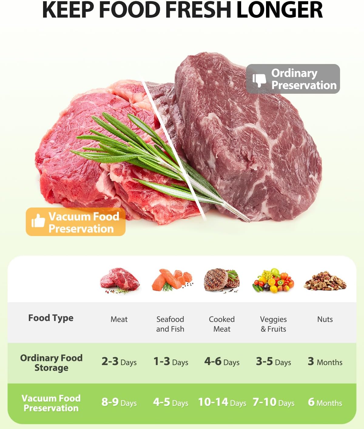 KOIOS Vacuum Sealer Machine, 90Kpa Automatic Vacuum Air food sealer/Built-in Cutter Starter Kit, Dry & Moist Food Preservation Modes, Pulse Function, LED Indicator Lights, Black