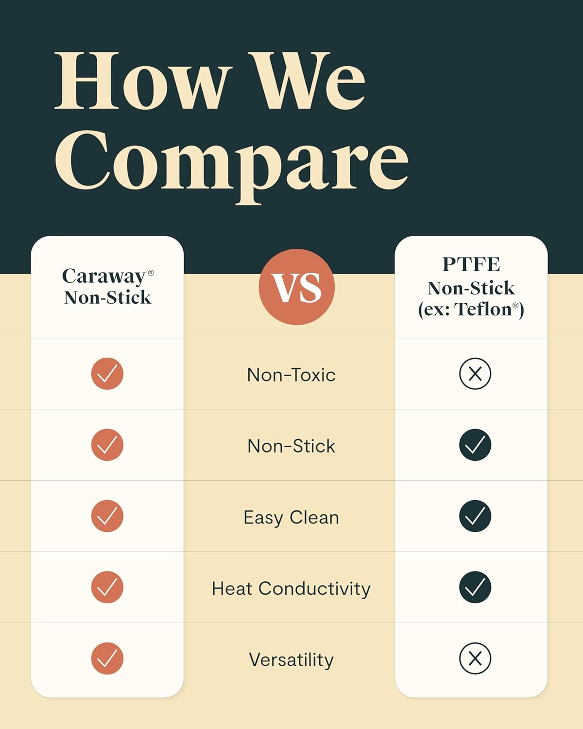 Caraway Stock Pot - 12 Qt Ceramic Coated With Lid - Free From Forever Chemicals - Large for Bigger Batches - Navy