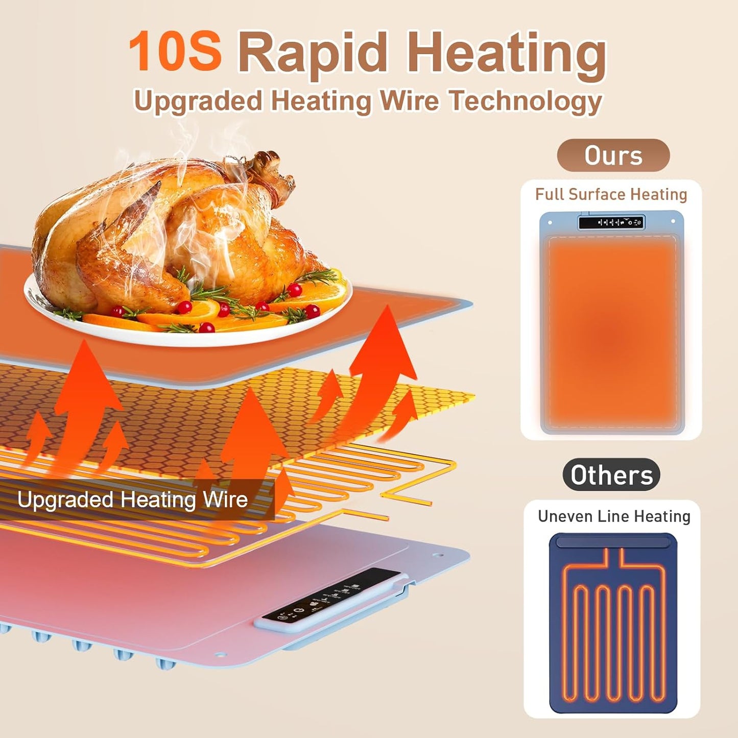 Food Warming Mat, 10S Rapid Heating Warming Mat for Food, Upgraded Heating Tech Food Warmer Mat with 4 Adjustable Temperature & Timer, Full Surface Electric Warming Trays for Buffets Parties Family