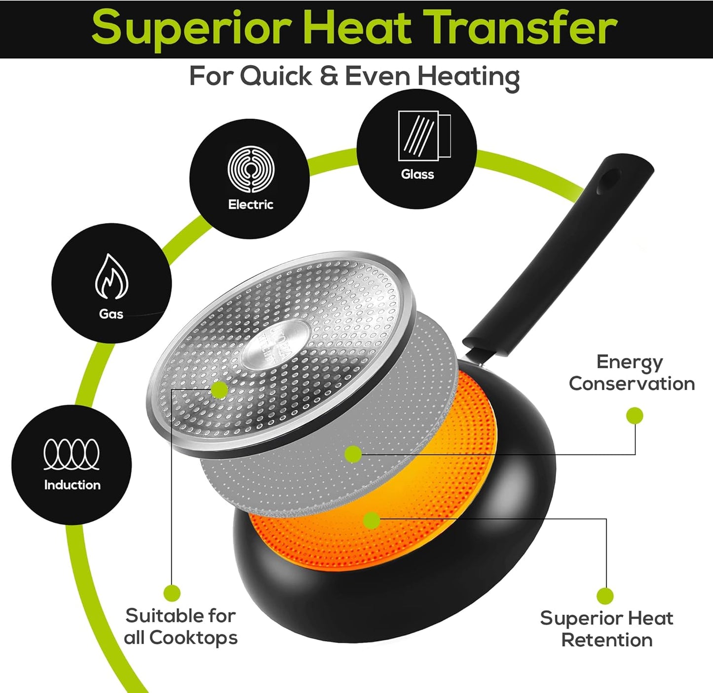 Utopia Kitchen Nonstick Cookware 3 Piece Omelette Pan Skillet Set, Nonstick Frying Pans with Induction Bottom, 8, 9.5 & 11 Inches Frying Pans with Bakelite Handles, PFOA Free, Grey