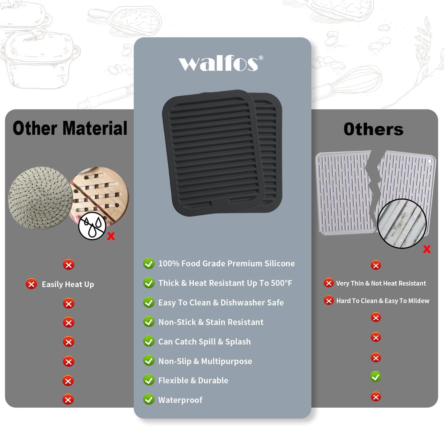 Walfos Silicone Trivets for Hot Pots and Pans - Heat Resistant Hot Pads for Kitchen Counter- Multi-Purpose & Versatile Trivet Mat - Long-Lasting & Flexible Silicone Hot Pad