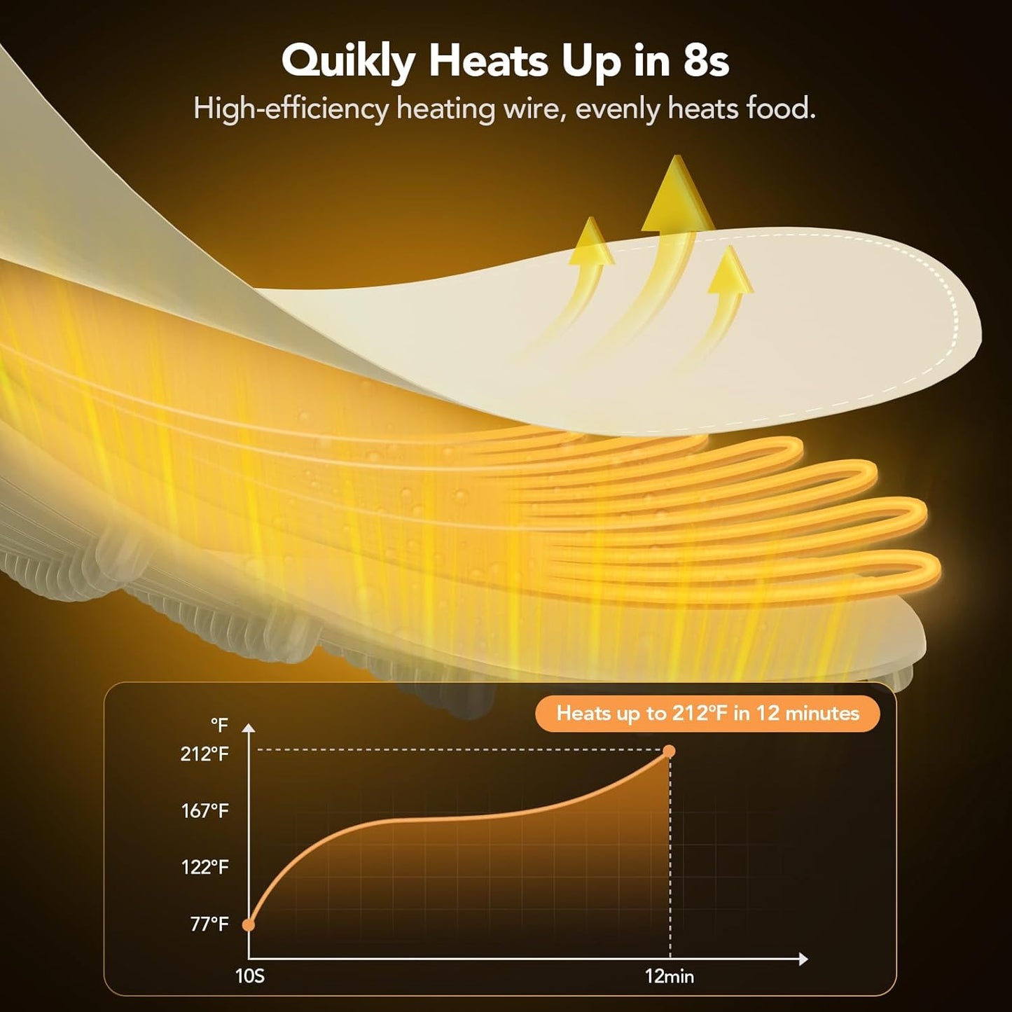 Food Warming Mat, Electric Warming Tray for Buffets & Parties, Silicone Heating Mat for Food with 9 Temperature Settings, Roll-Up Storage, 25.8"x15.6"