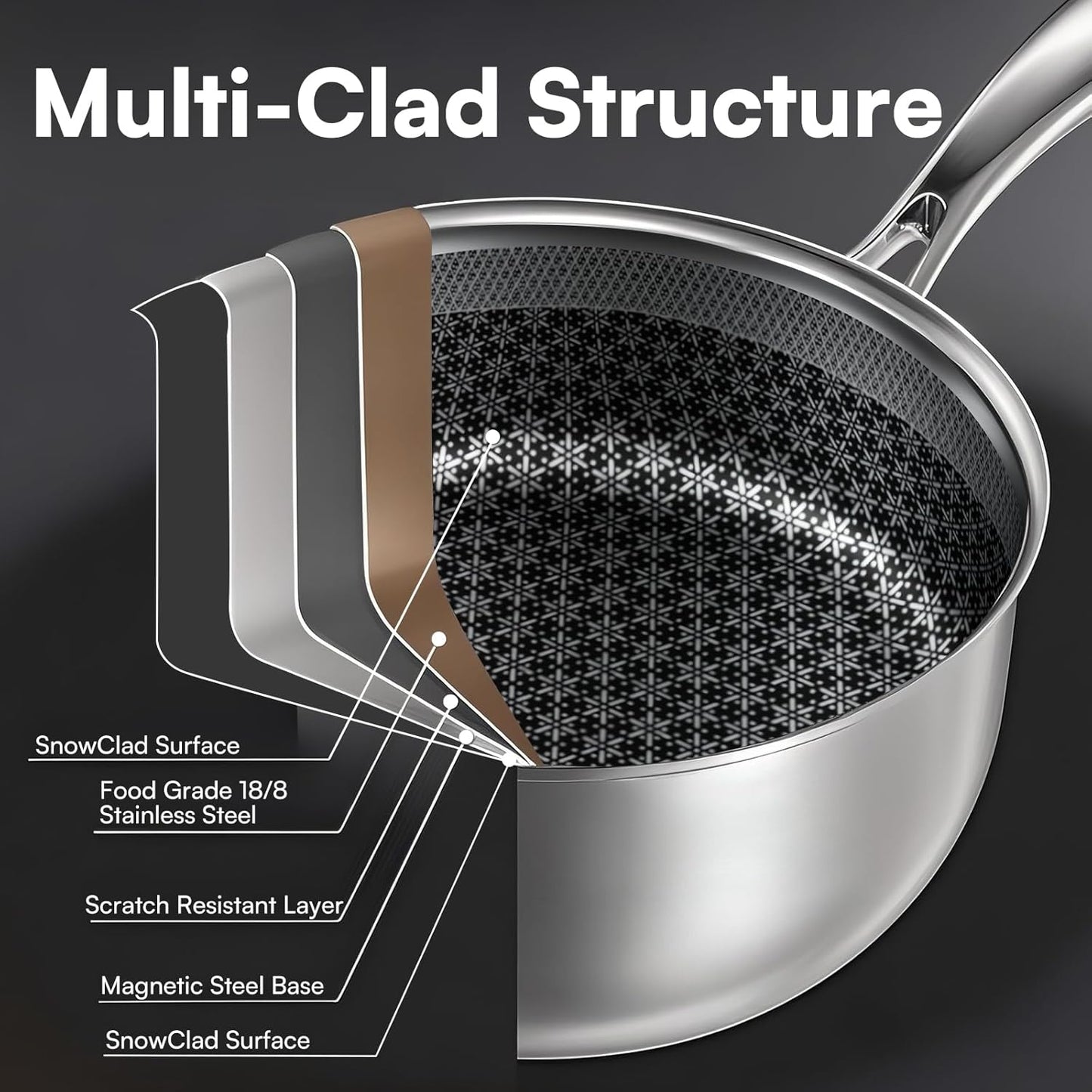 5 Qt Saute Pan with Lid, 5 Ply Stainless Steel Pan with Lid, Non Stick Frying Pans, Cooking Pot Deep Frying Pan Non-Toxic, For Induction, Oven, Dishwasher Safe