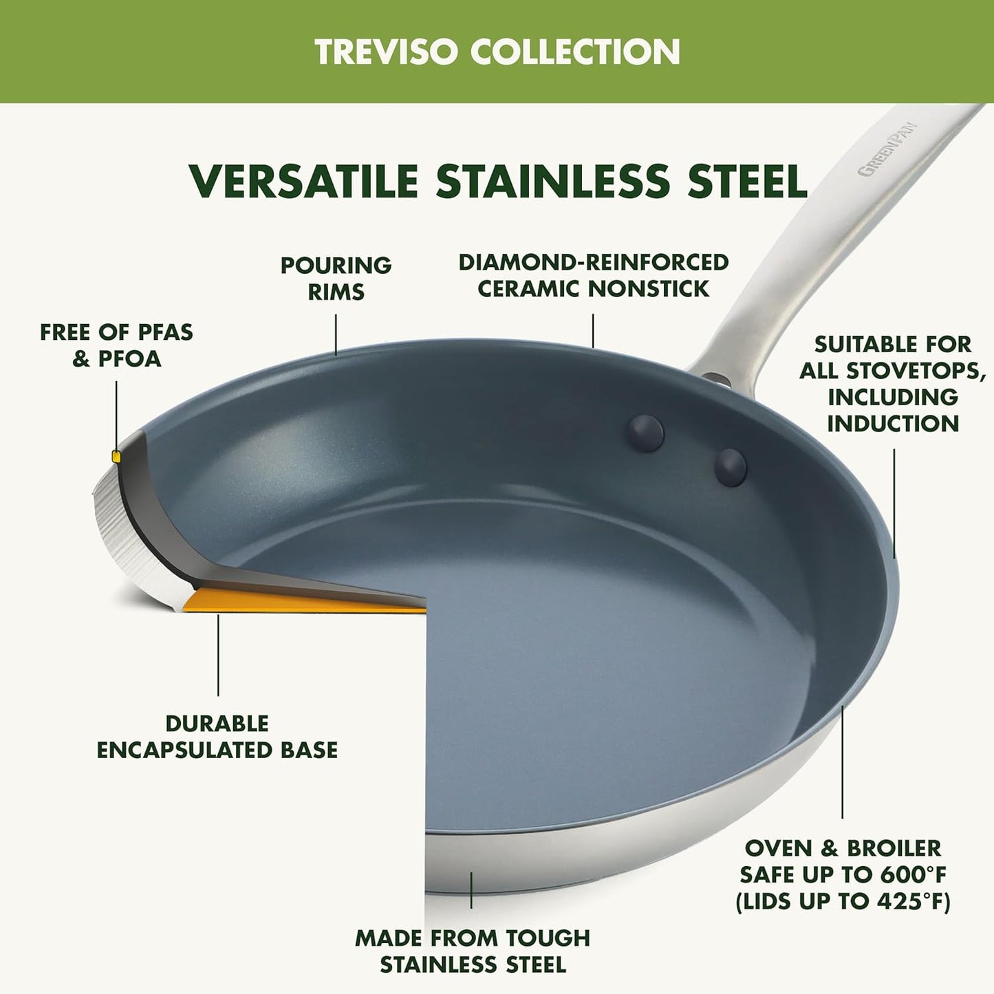 GreenPan Treviso 10 Piece Cookware Set, Non-Toxic PFAS-Free Stainless Steel Ceramic Nonstick Coating, Induction Suitable, Pots, Pans Lids, Sauté & Saucepans, Multi Clad, Dishwasher & Oven Safe