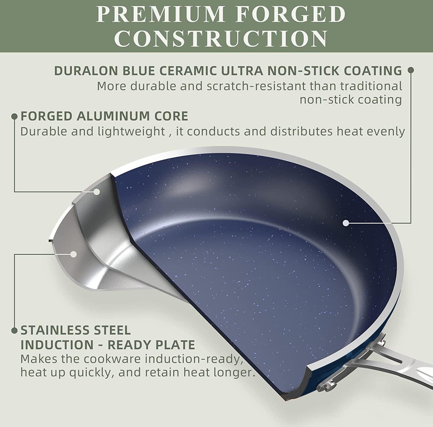 Nuwave 12pc Forged Lightweight Cookware Set, G10 Healthy Duralon Ceramic Ultra Non-Stick Coating, Vented Tempered Glass Lids, Stay-Cool Handles, Induction-Ready & Works on All Cooktops, PFAS Free