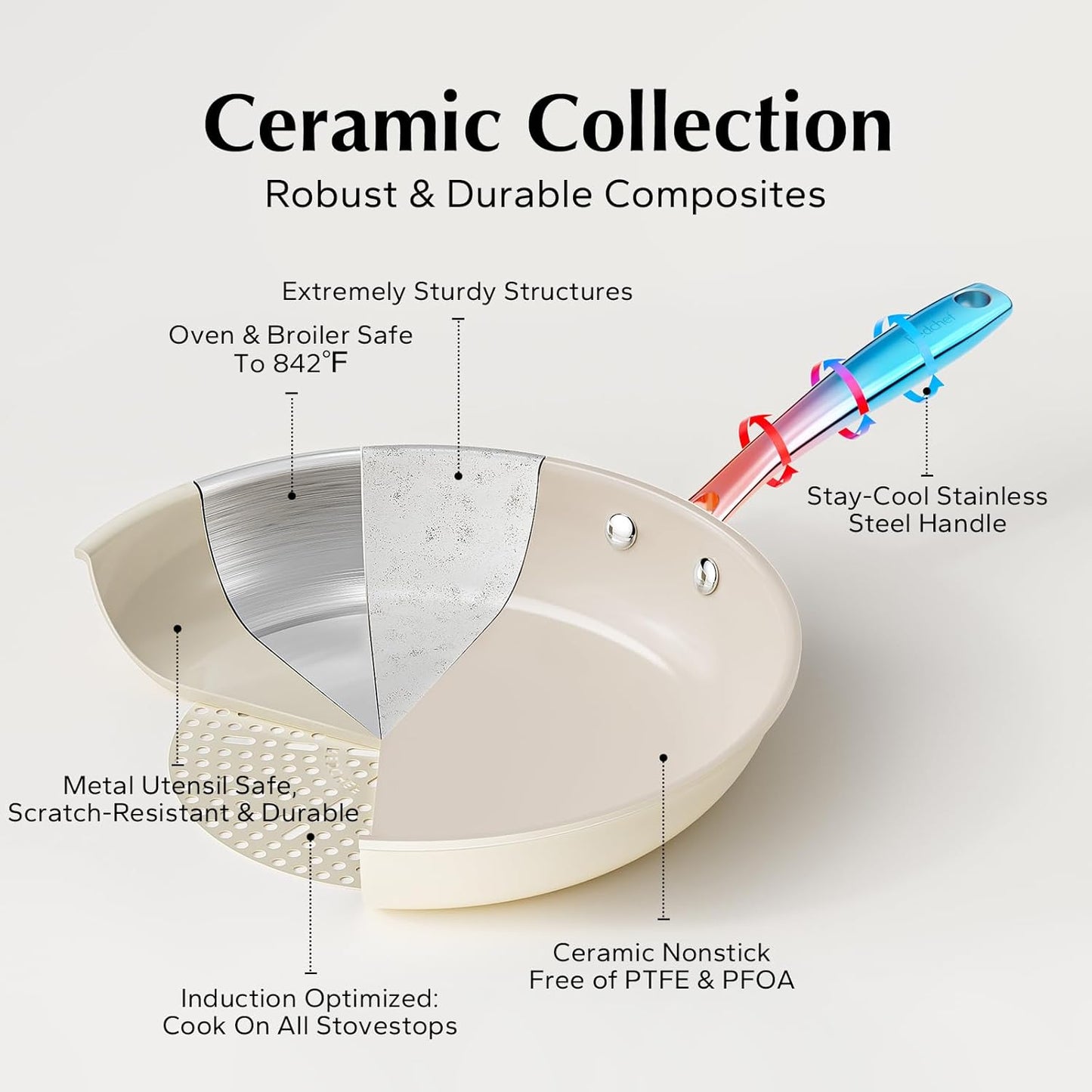 Redchef Ceramic Non Stick Egg Pans, Nonstick Frying Pan Skillet, 8 inch Cooking Pan Non Toxic with Stay Cool Handle for Induction, PTFE & PFAS & PFOA Free, Dishwasher/Oven Safe (Beige White)