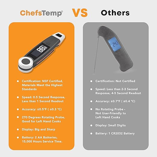 Finaltouch X10 Instant Read Digital Meat Thermometer NSF Certified Waterproof Professional for Cooking Grilling BBQ Baking Candy Oil with Rotating Probe and Backlit Display (Royal Navy)