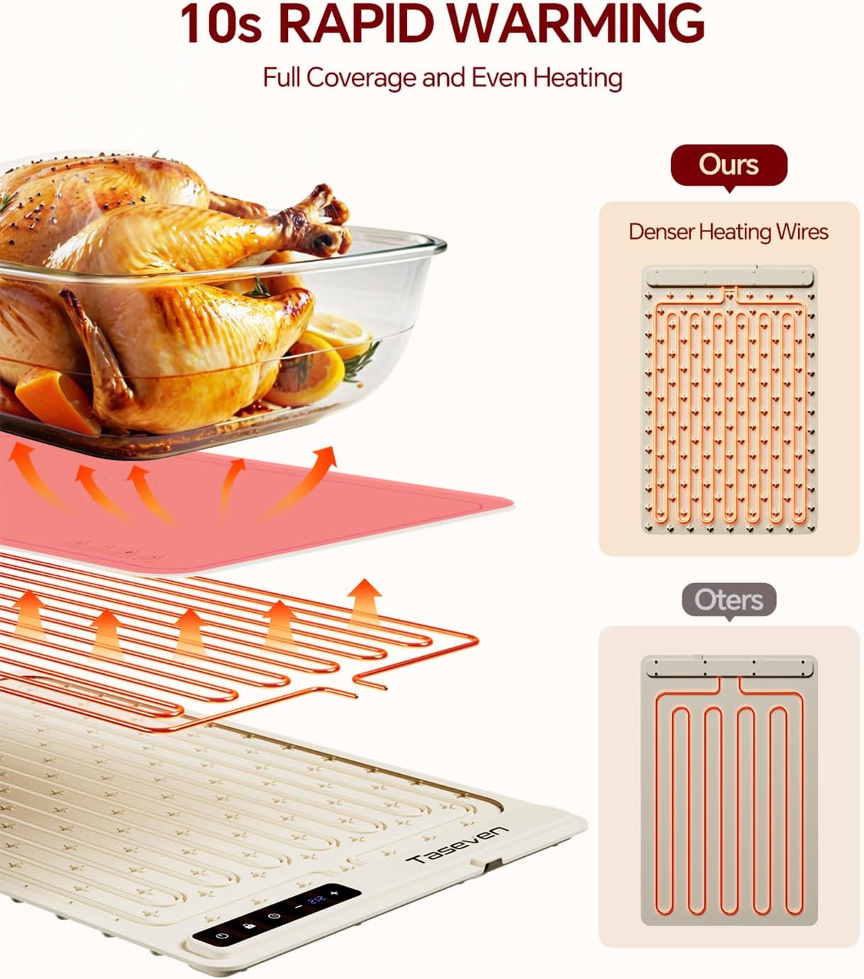 Food Warming Mat, Silicone Heating Tray with 7 Temperature Settings, Quick Full Surface Heating Pad, Thermochromic Line, Kids Lock, Food Warmers for Parties
