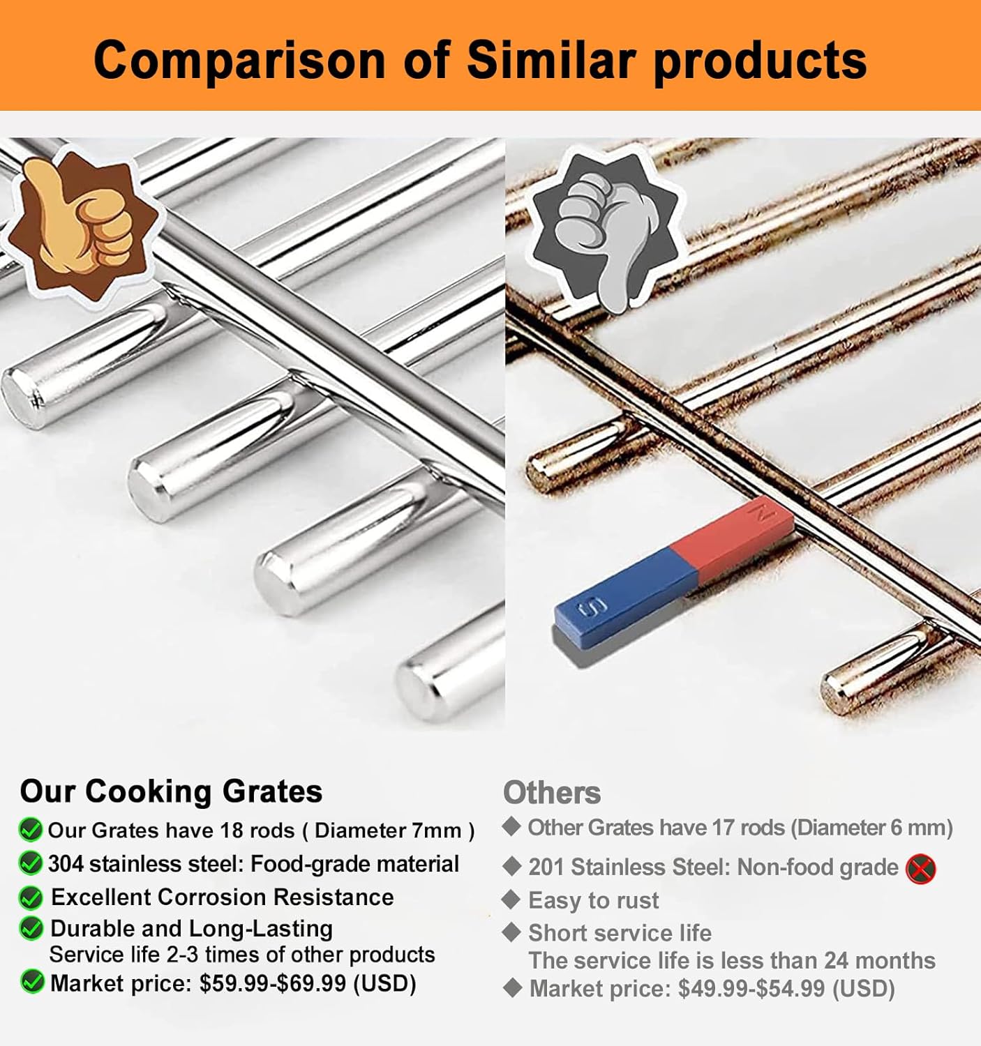 18.85" Grill Grates for Weber Genesis II 300 & GS4 Genesis II LX 300 Series Grills;Genesis II E & S 310 315 320 325 335 Grills;Weber Genesis II Grates 66095;304 Stainless Steel Grates