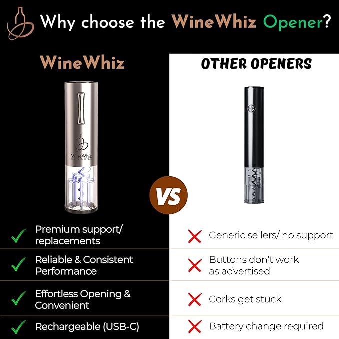 Electric Wine Aerator & Opener Set by WineWhiz with Case and Accessories (Rechargeable Stainless Steel Corkscrew, Dispenser, Foil Cutter Tool, Stopper), Ideal Gift for Housewarming