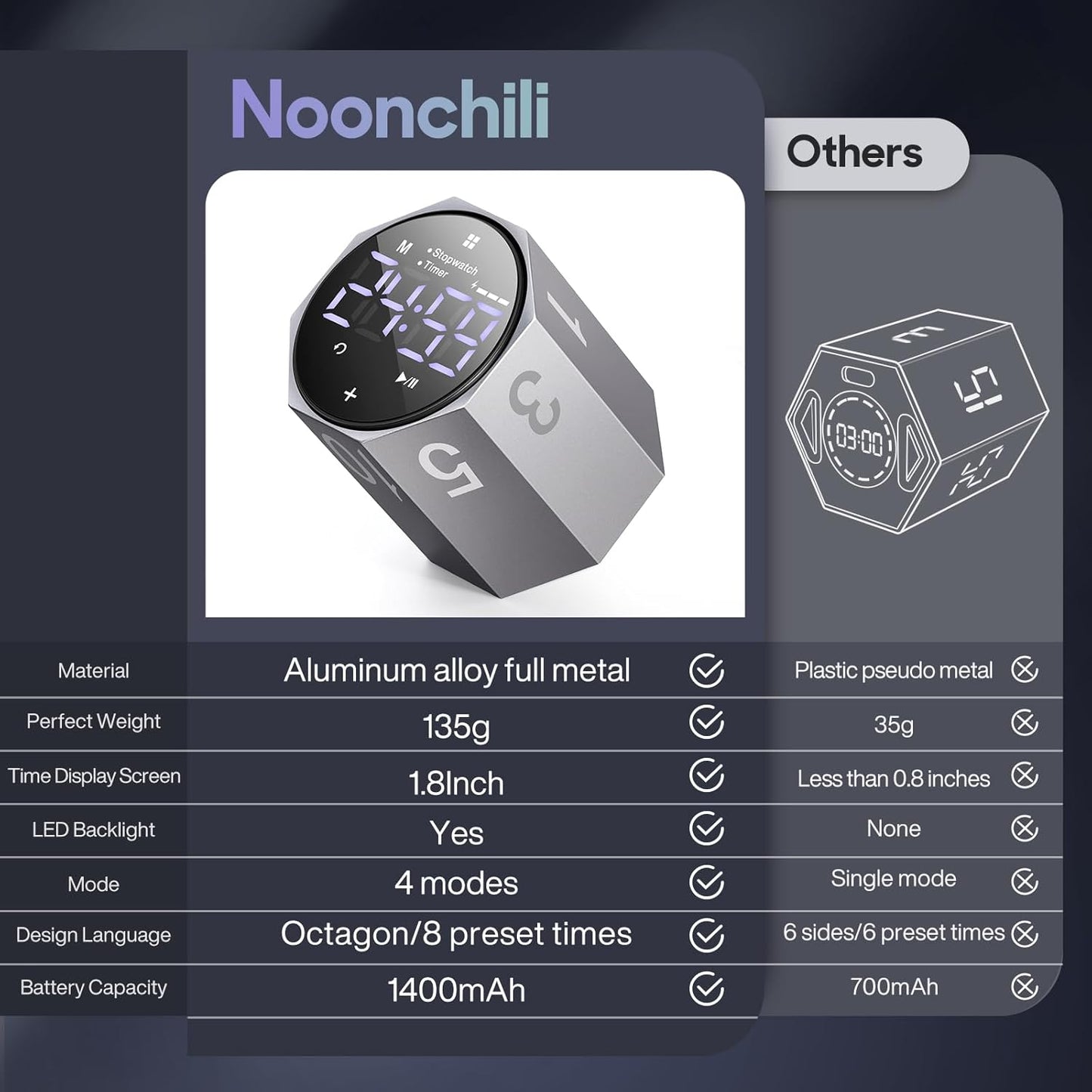 Digital Pomodoro Timer,Frosted Metal Productivity Cube Timer,1.8 in LED Digital Large Screen and Auto-Rotating Display,1/3/5/10/25/30/60min & Custom Time, Silent & Alarm,for Office, Study, Work(Grey)