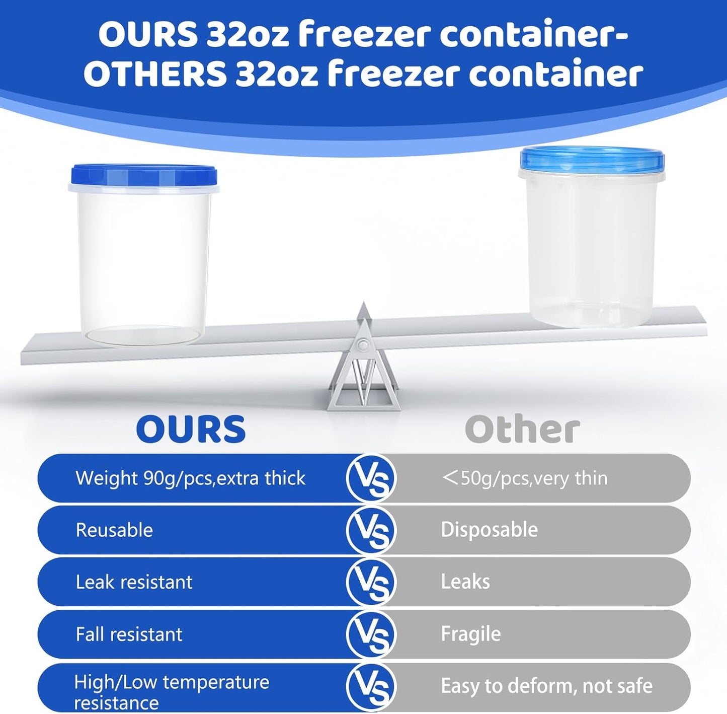 Heavy Duty Airtight Plastic Containers with Twist Top Lids, Stackable Freezer Containers for Lunch, Salad, Soup, Leftover, Ice Cream, BPA Free [6 Pack-32 oz]