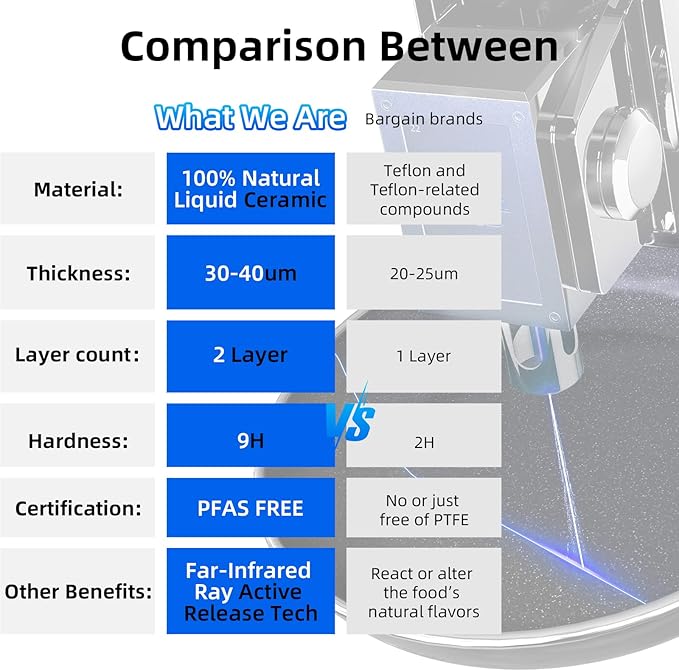 Deluxe DUXANO 14PC Healthy Pots and Pan With 9H Anti-scratch Coating, 2-Layer Non-Stick Ceramic&PFAS Free, Sensitively&Evenly Induction Cooking, Enhanced Flavor with Infrared Cookware, Dishwasher Safe