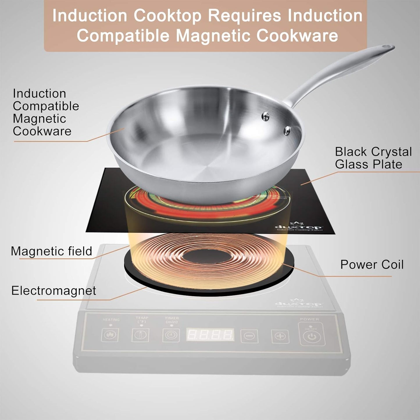 Duxtop 1800W Portable Induction Cooktop Countertop Burner, Gold 9120MC/BT-M20B