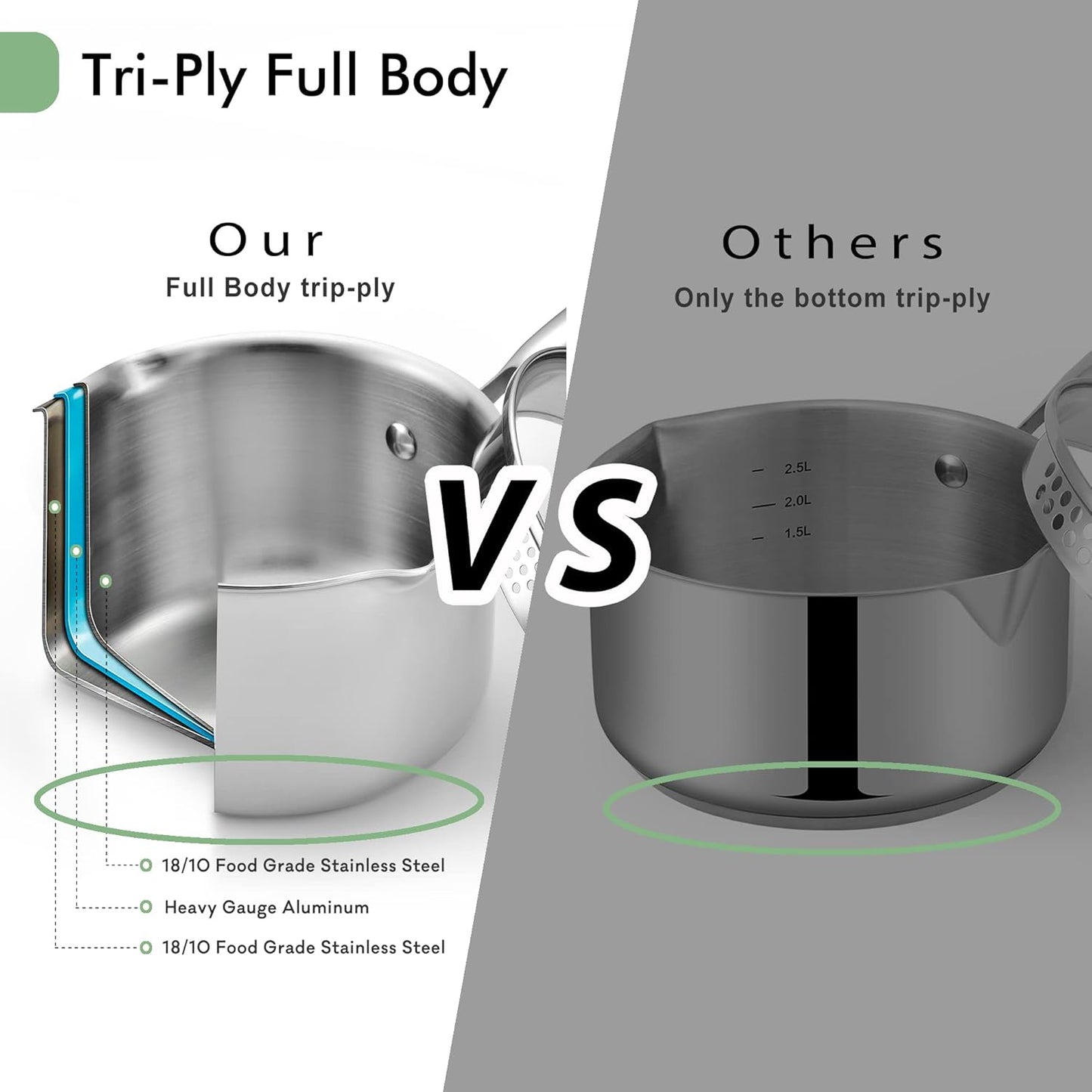 3.5 Quart Stainless Steel Pot Saucepan with Glass Strainer Lid, Sauce Pot with Two Side Spouts, Induction Cooking Pot, Multipurpose Sauce Pan with Lid for Cooking(Tri-Ply Full Body)