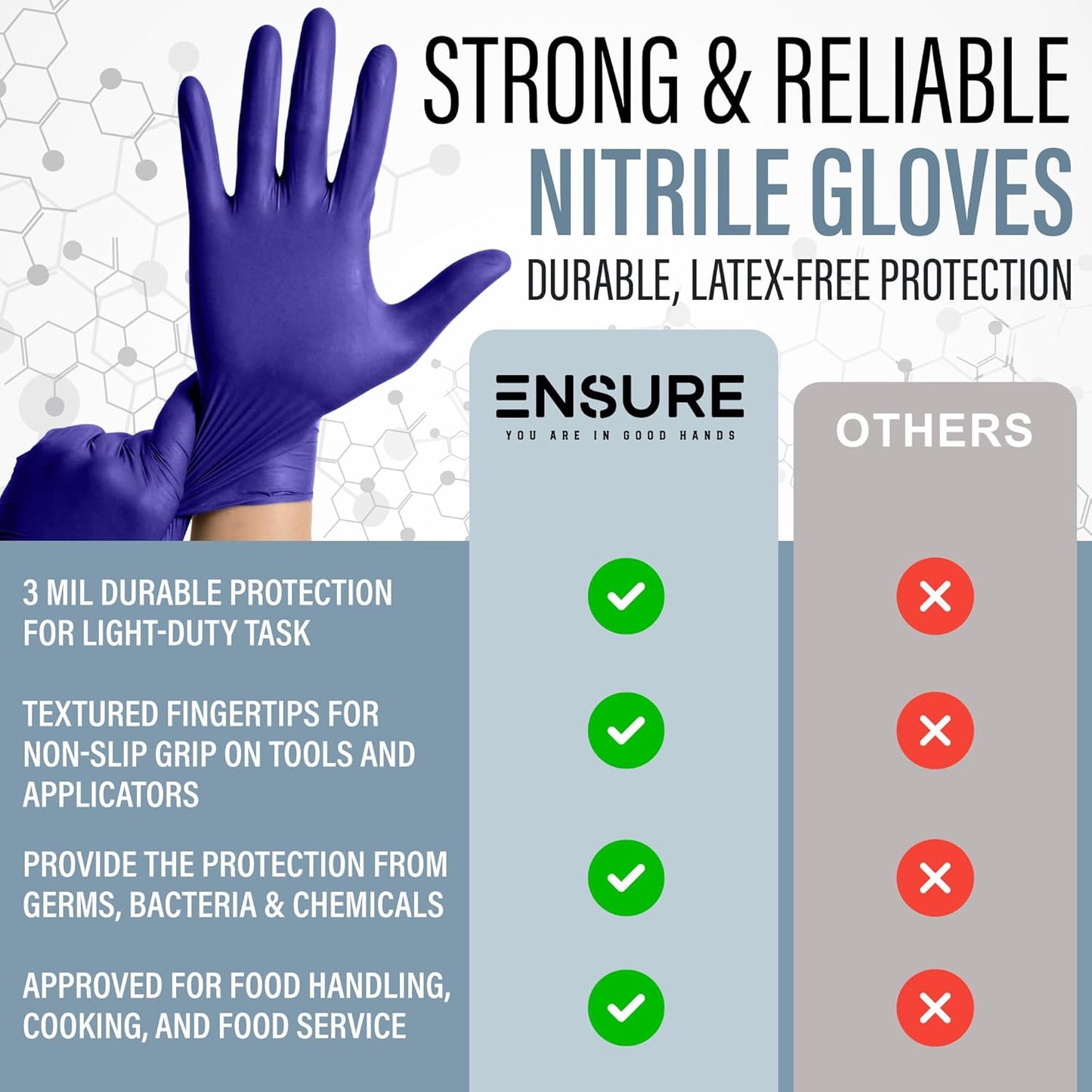 EnSure Nitrile Exam Gloves, Powder-Free, Latex-Free, Chemo Rated, Non-Sterile, Light Duty, Textured Tips, Medical, Surgical, Food Safe, Cleaning, Dental, Lab Use - 3 Mil (Medium, 2000 Count)