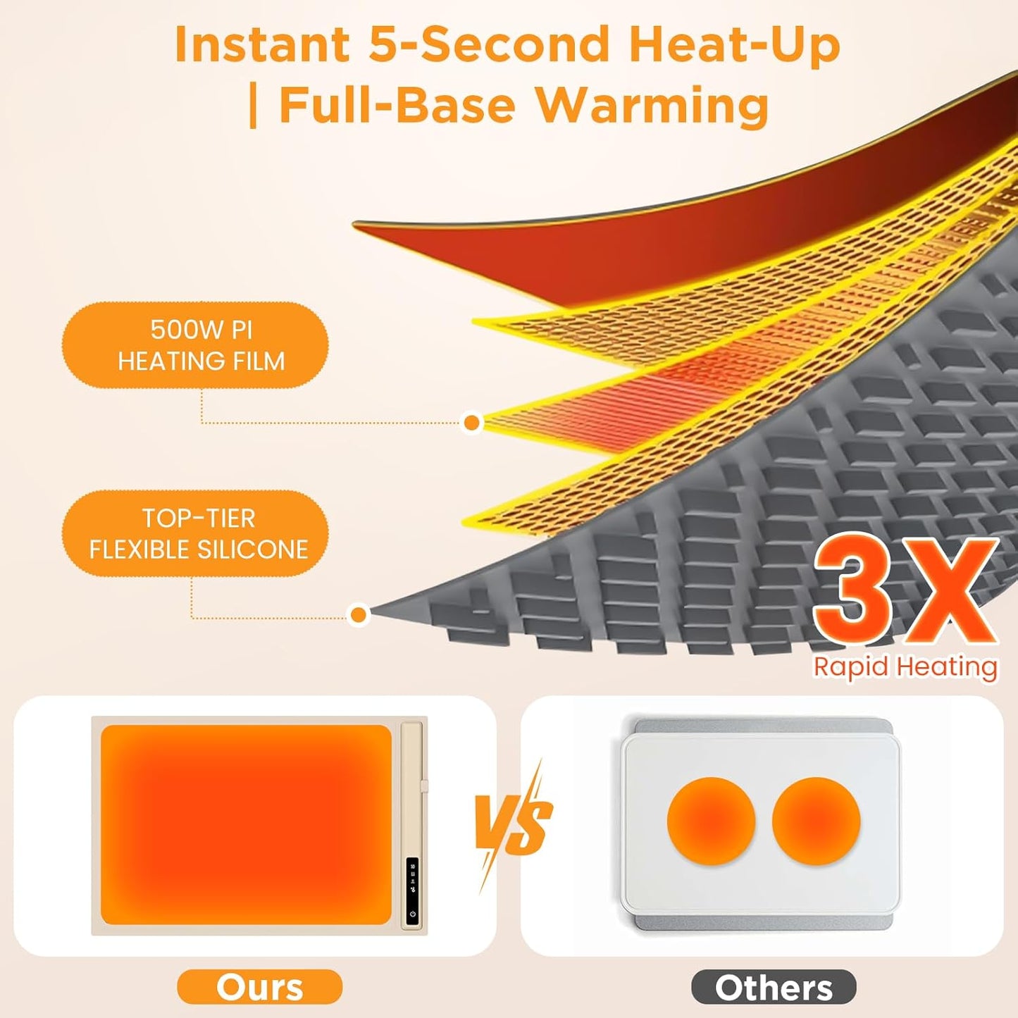 Upgrade Warming Mat for Food with Adjustable Temperature-Portable Electric Warming Tray,Roll Up Silicone Food Warmer for Parties with 3 Temperature Settings,Versatile Food Warmers for Parties Buffet