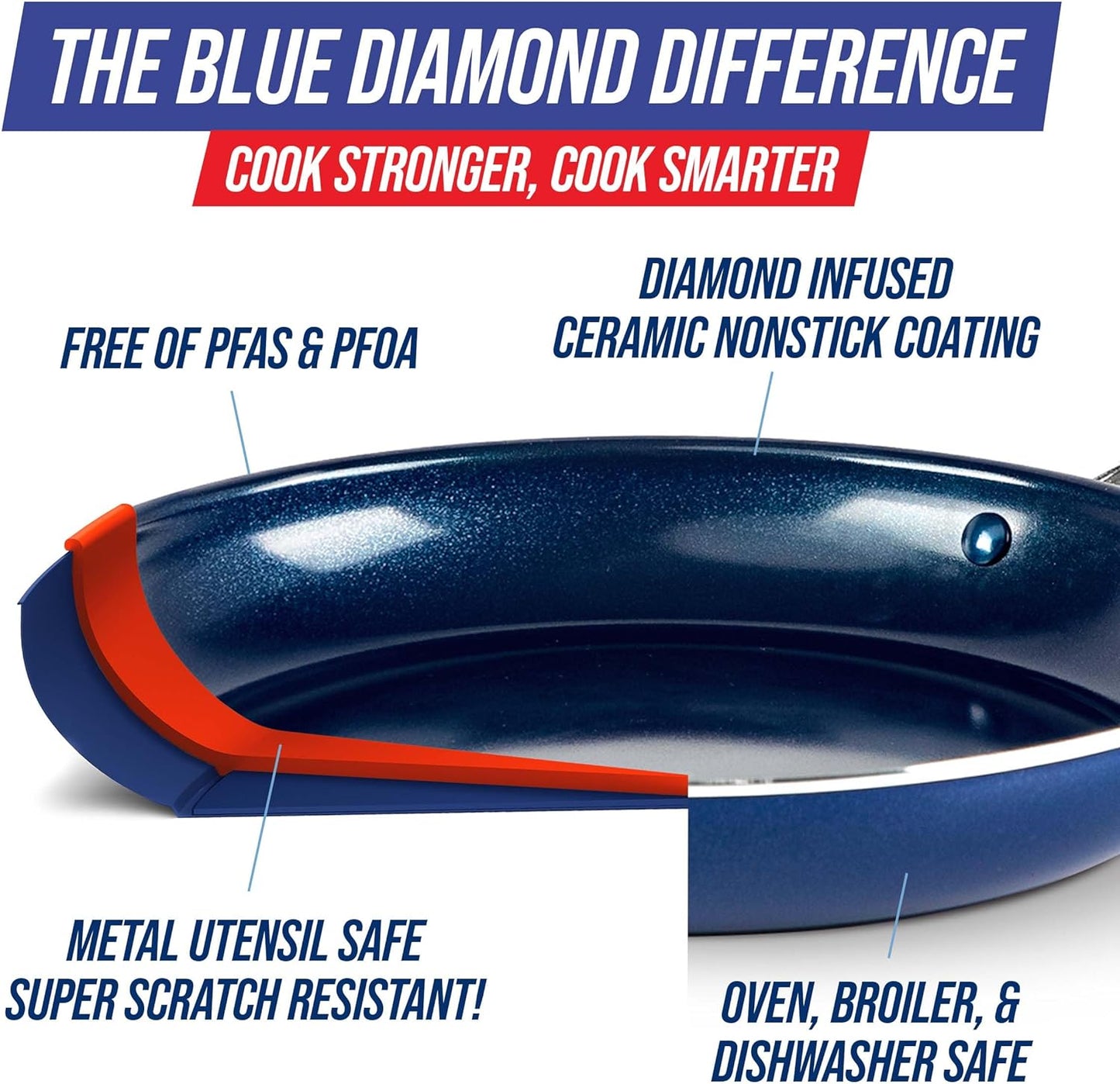 Blue Diamond 12" Nonstick Frying Pan Skillet, Diamond Infused PFAS & PTFE-Free Ceramic Pot, Dishwasher & Oven Safe, Stay Cool Handle, Durable Non Toxic Metal Utensil Safe, Egg & Omelet Pan, Blue