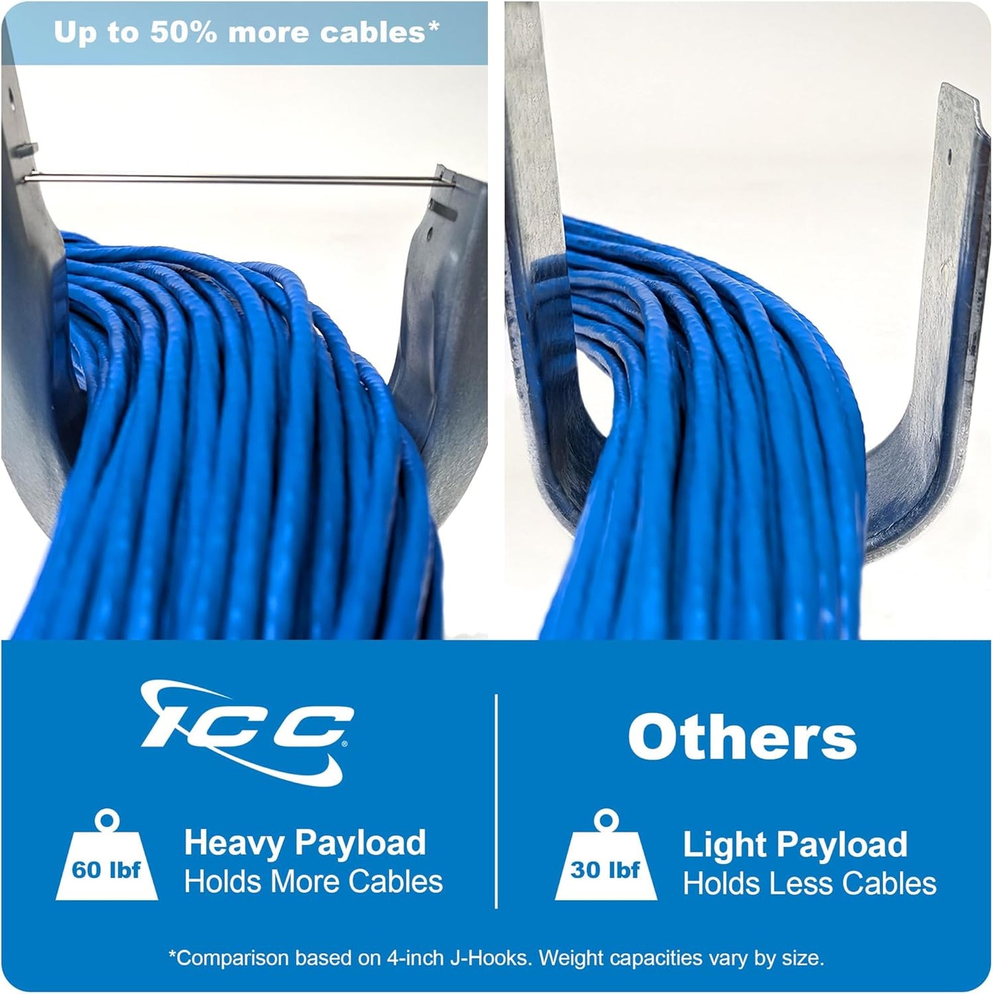 ICC Ceiling Mount J Hook 3/4” Without Retainer Clip - Galvanized Steel Cable Management Hooks for Hanging Cable - Rust-Resistant, EIA and TIA Compliant - 3/4 Inch 25 Pack