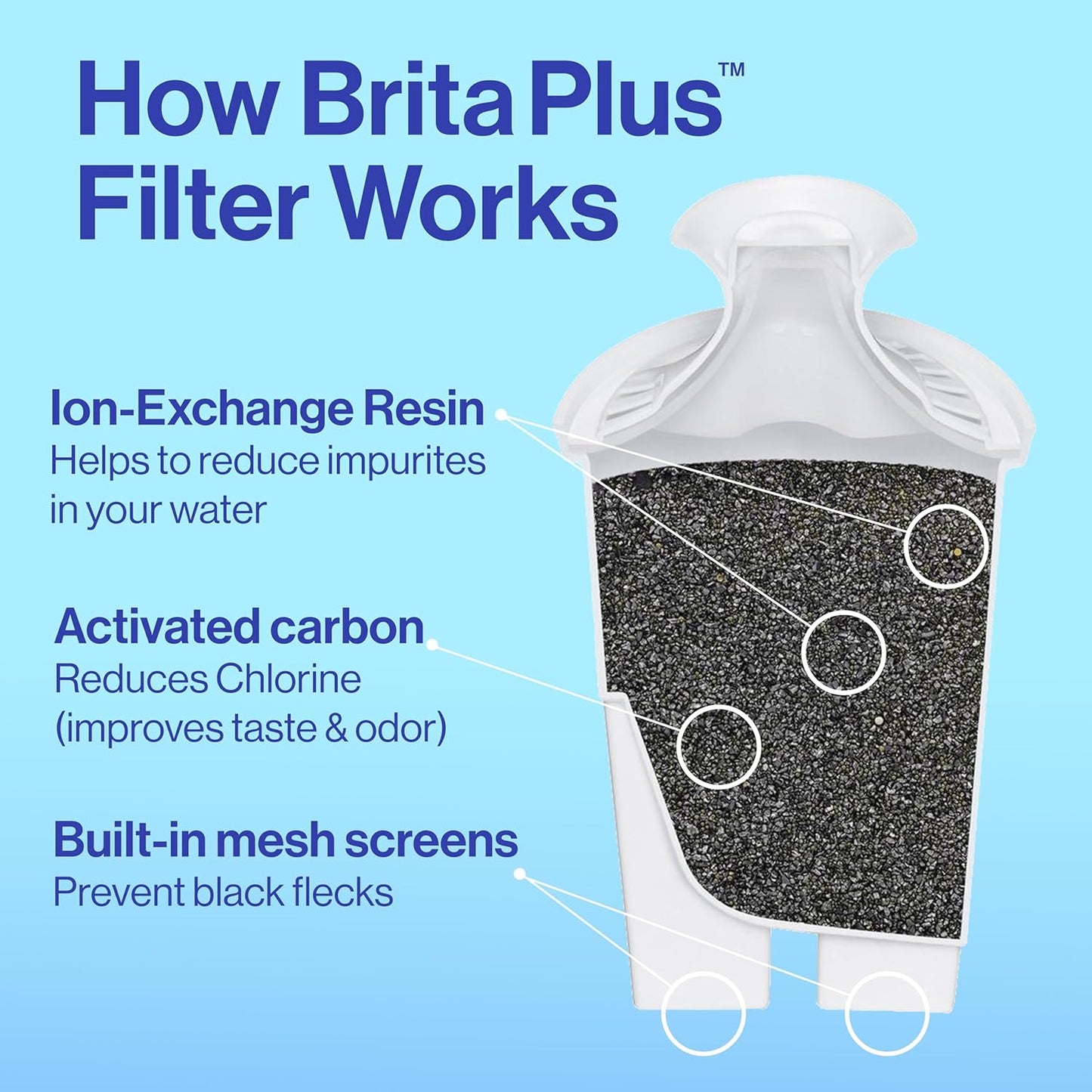 Brita Small 6 Cup Water Filter Pitcher, 1 BritaPlus Filter, Metro, Black (Package May Vary)