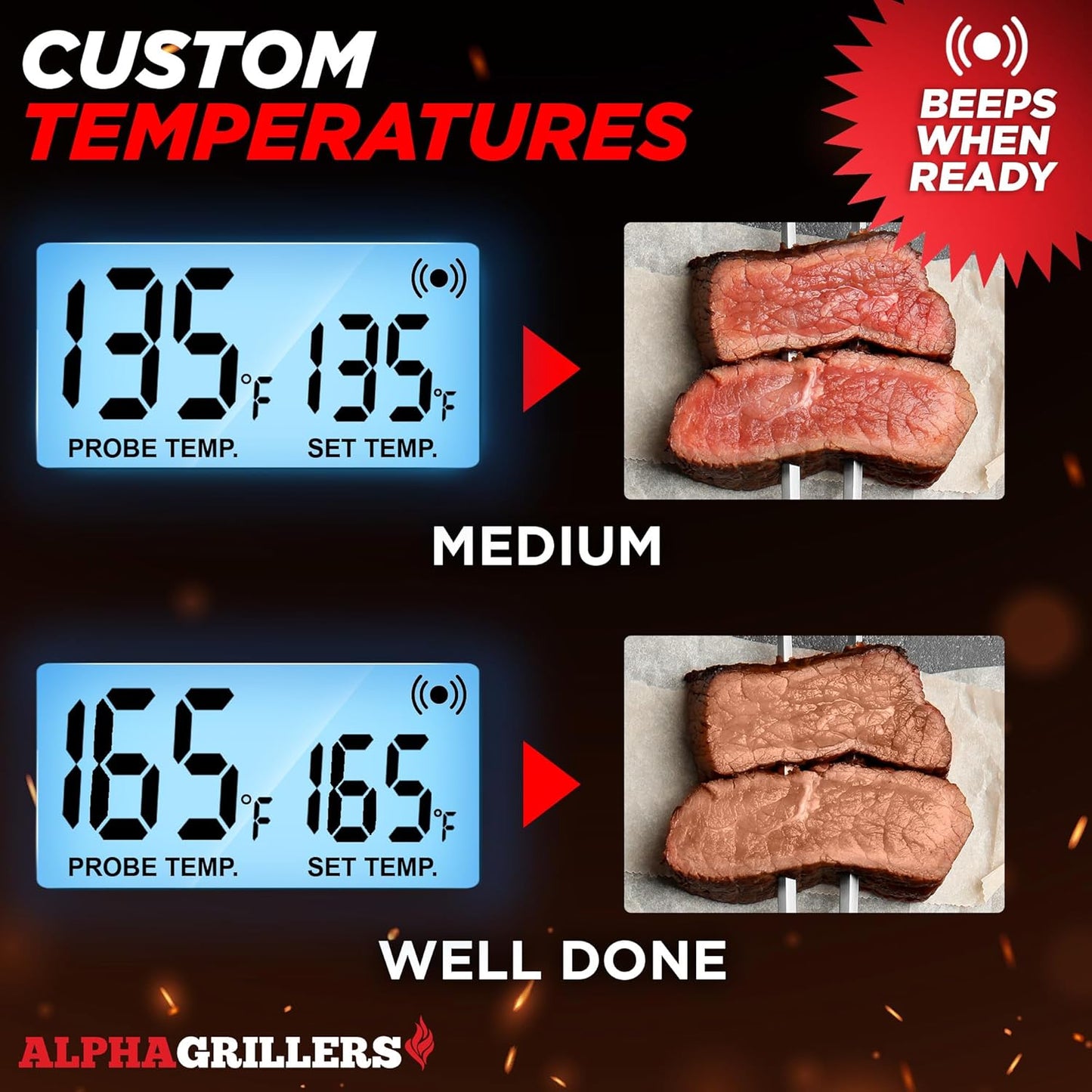 Alpha Grillers Turkey Thermometer - Digital Meat Thermometer with Electric Oven Safe Wired Leave-in Probe for Cooking & Roasting - Large Display with 7 Preset Temp Alerts, Timer & Alarm