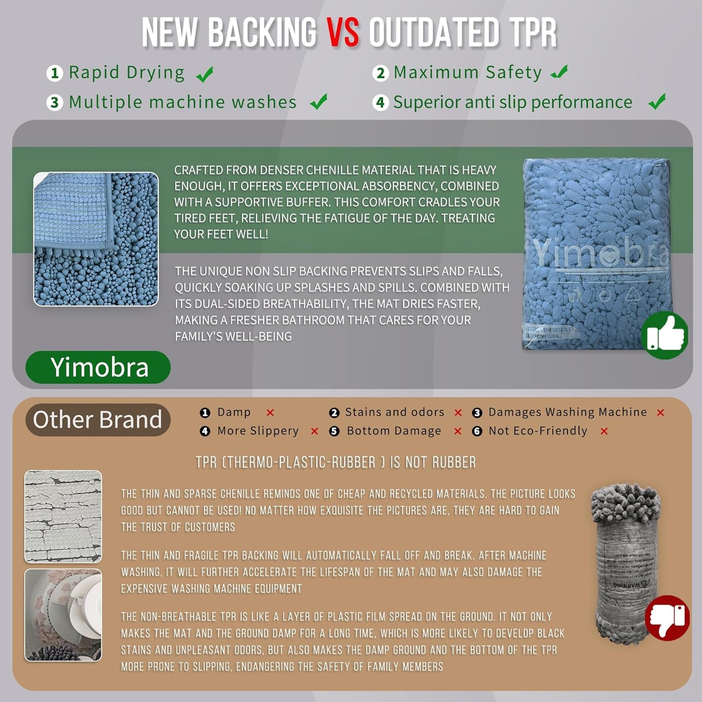 Yimobra Large Bathroom Rugs Non Slip Washable 36x24 Inch - Ultra Soft Absorbent Chenille Bath Mat, Quick Dry Shaggy Floor Carpet for Tub Shower, Denim Blue Home Decor Accessories