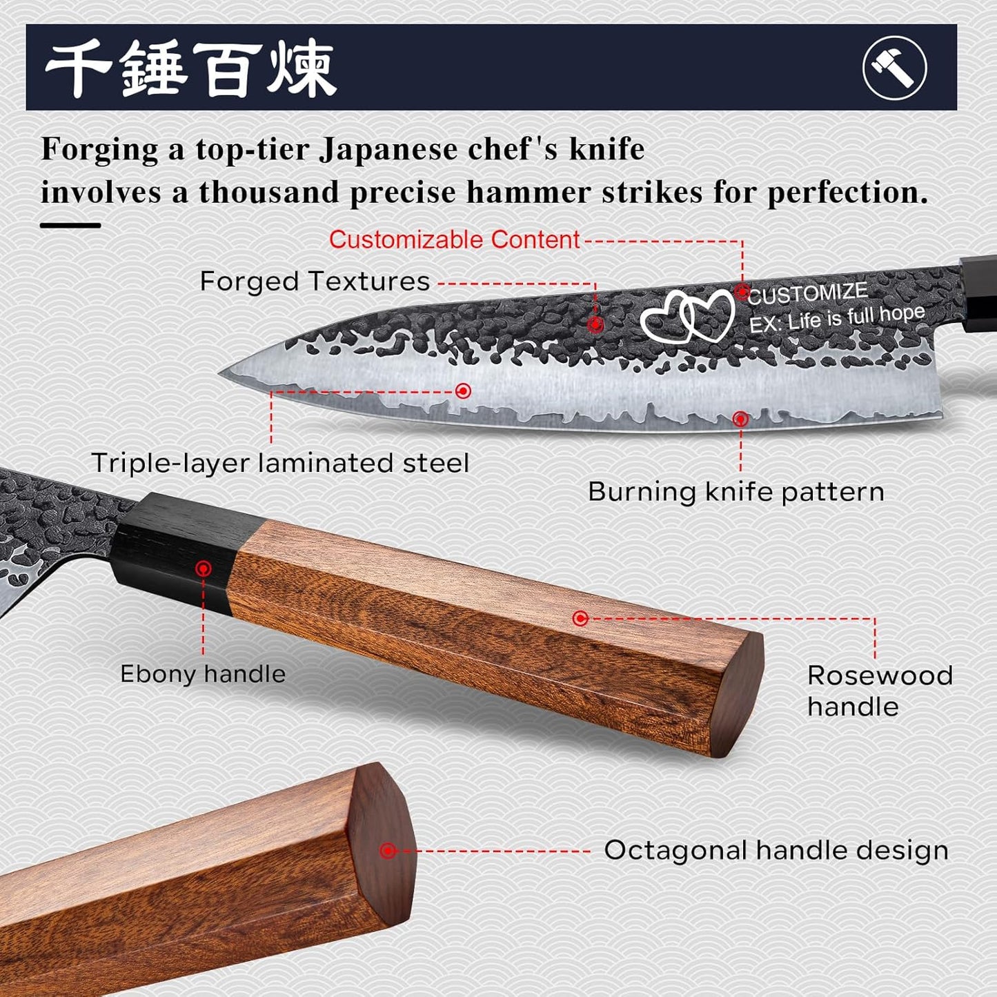 Customize Japanese Knife, Hand Forged 8 inch Chef Knife - High Carbon Steel 5 Layers 9CR18MOV Japanese Chefs Knife - Wood Handle Customizable Patterns and Copywriting Kitchen Knife for Gift