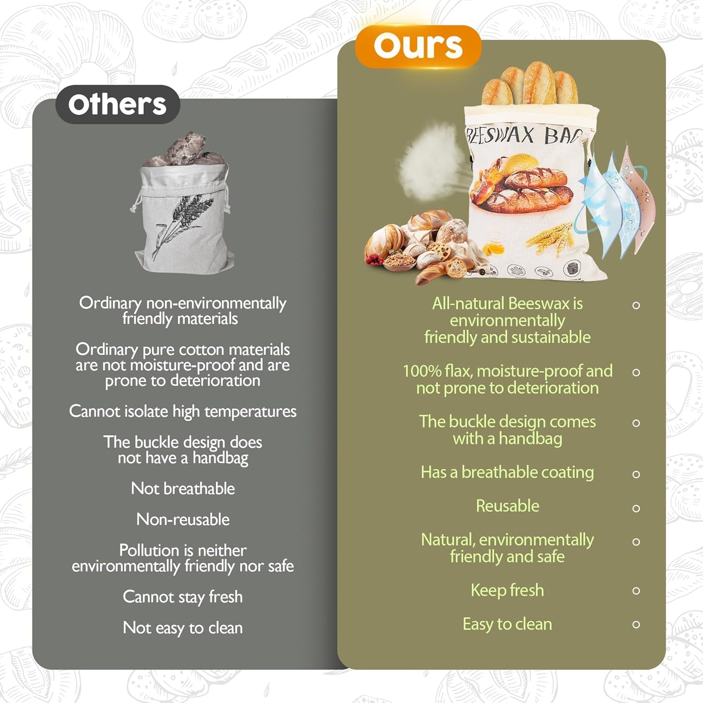 3-Pack Reusable Beeswax Bread Bags for Homemade Bread Sourdough, 2 Natural Beeswax 100% Linen Moisture-proof Lined Storage Bags with Buckle& 1 Bowl Covers –Keeps Bakes Fresh Longer (Bread print color)